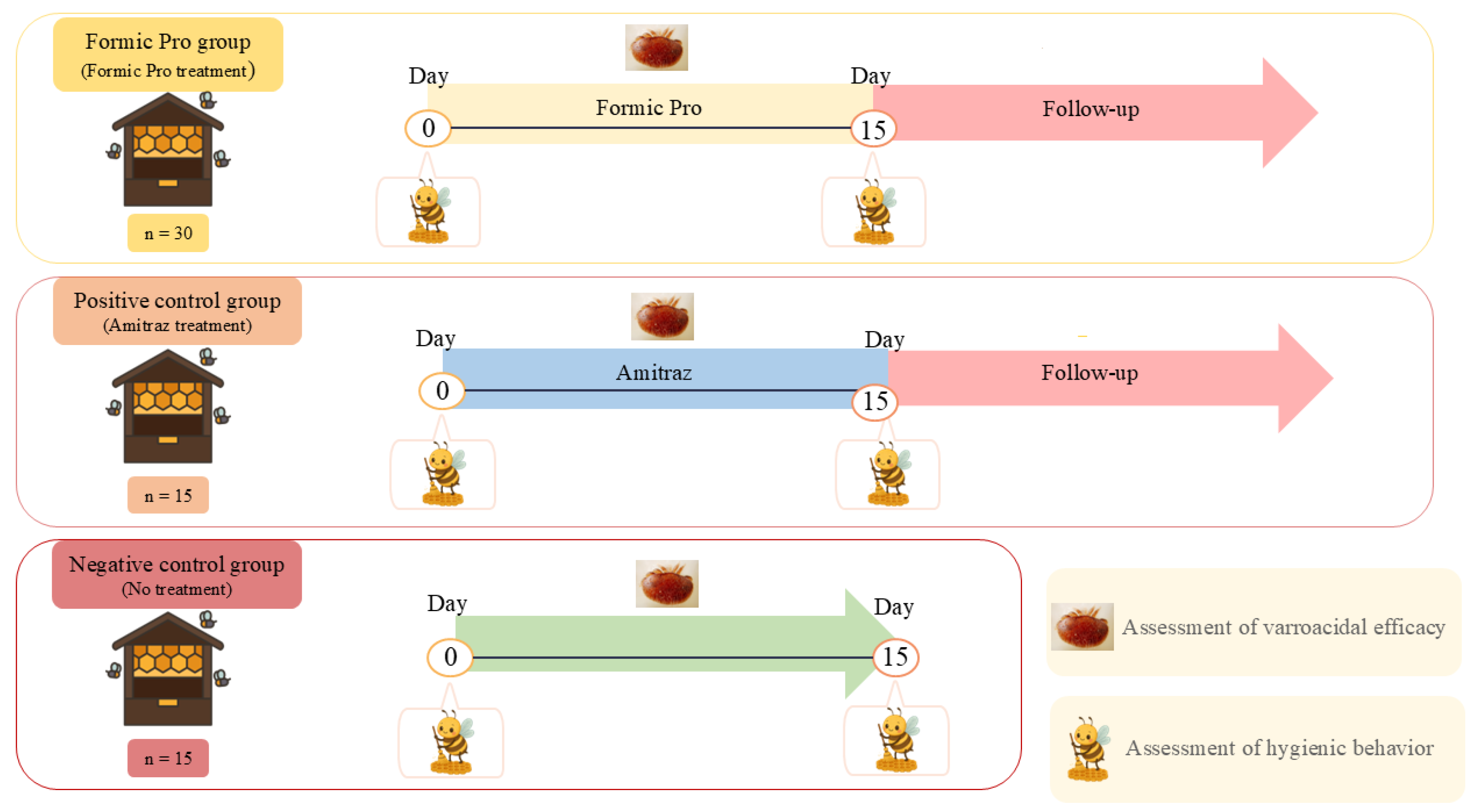 Insects 16 01236 g001 Insects 16 01236 g001