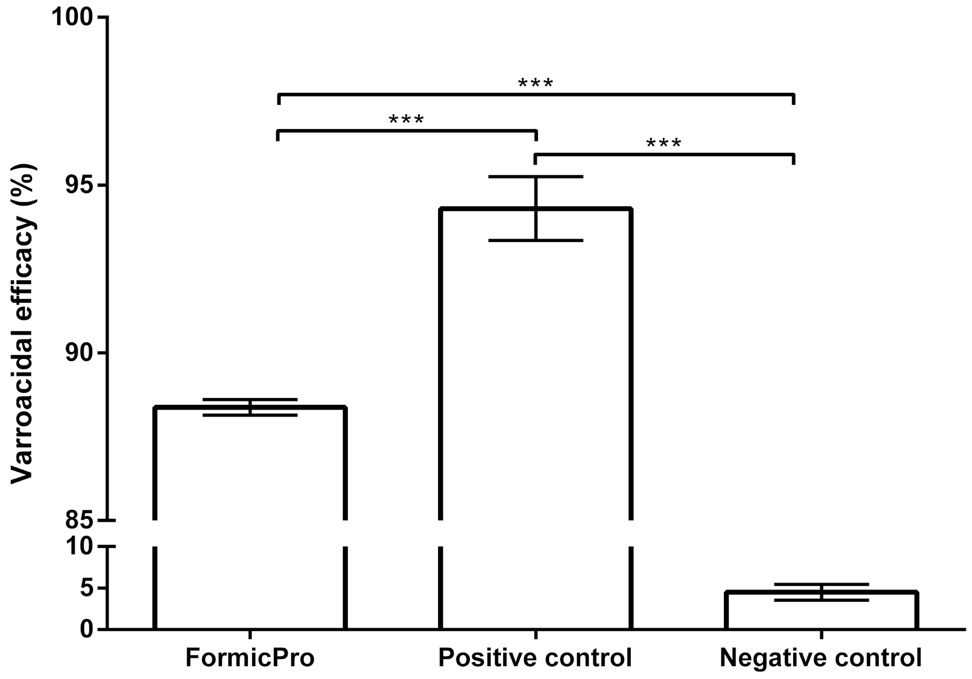 Insects 16 01236 g002 Insects 16 01236 g002