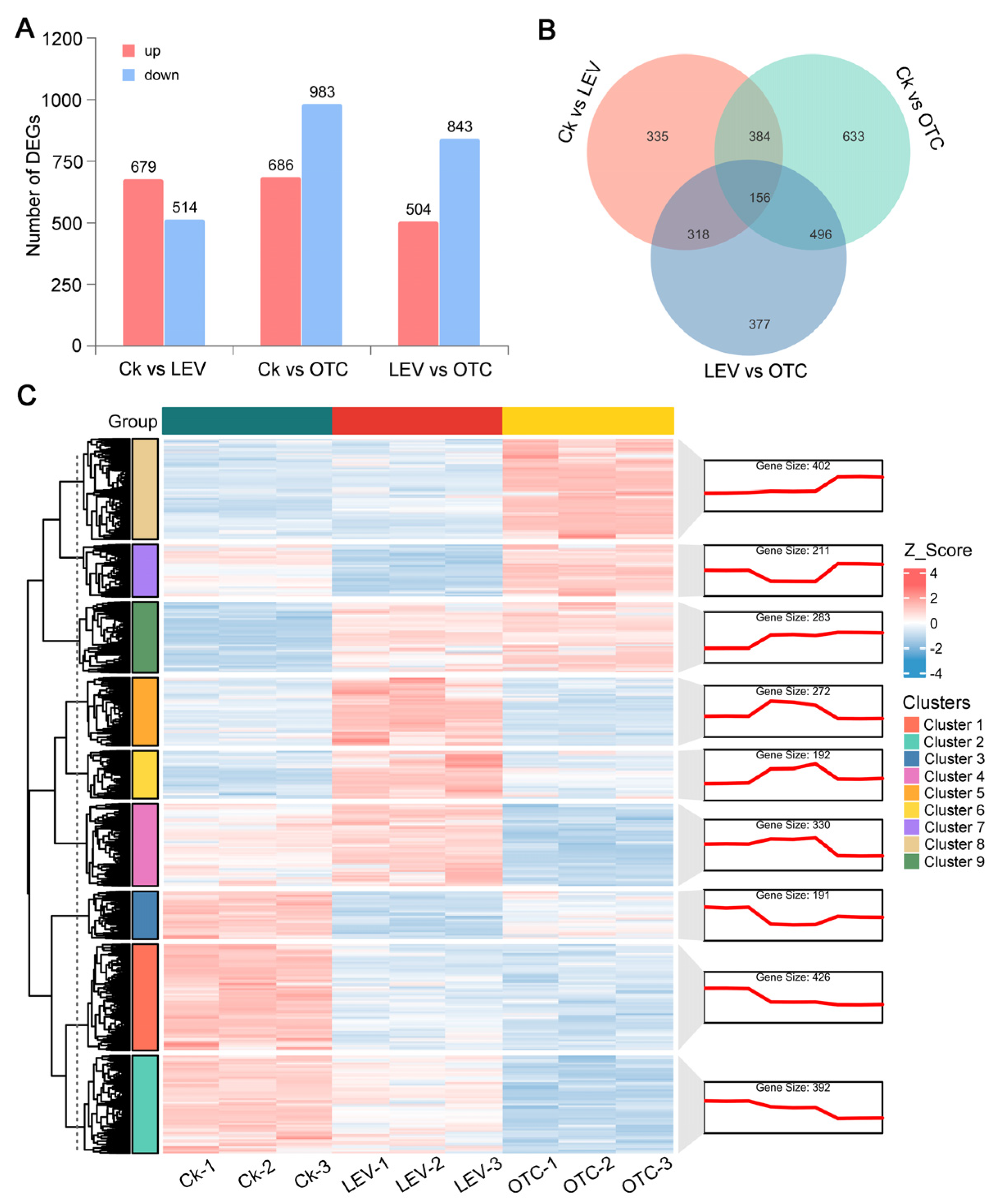 Insects 16 01239 g002 Insects 16 01239 g002