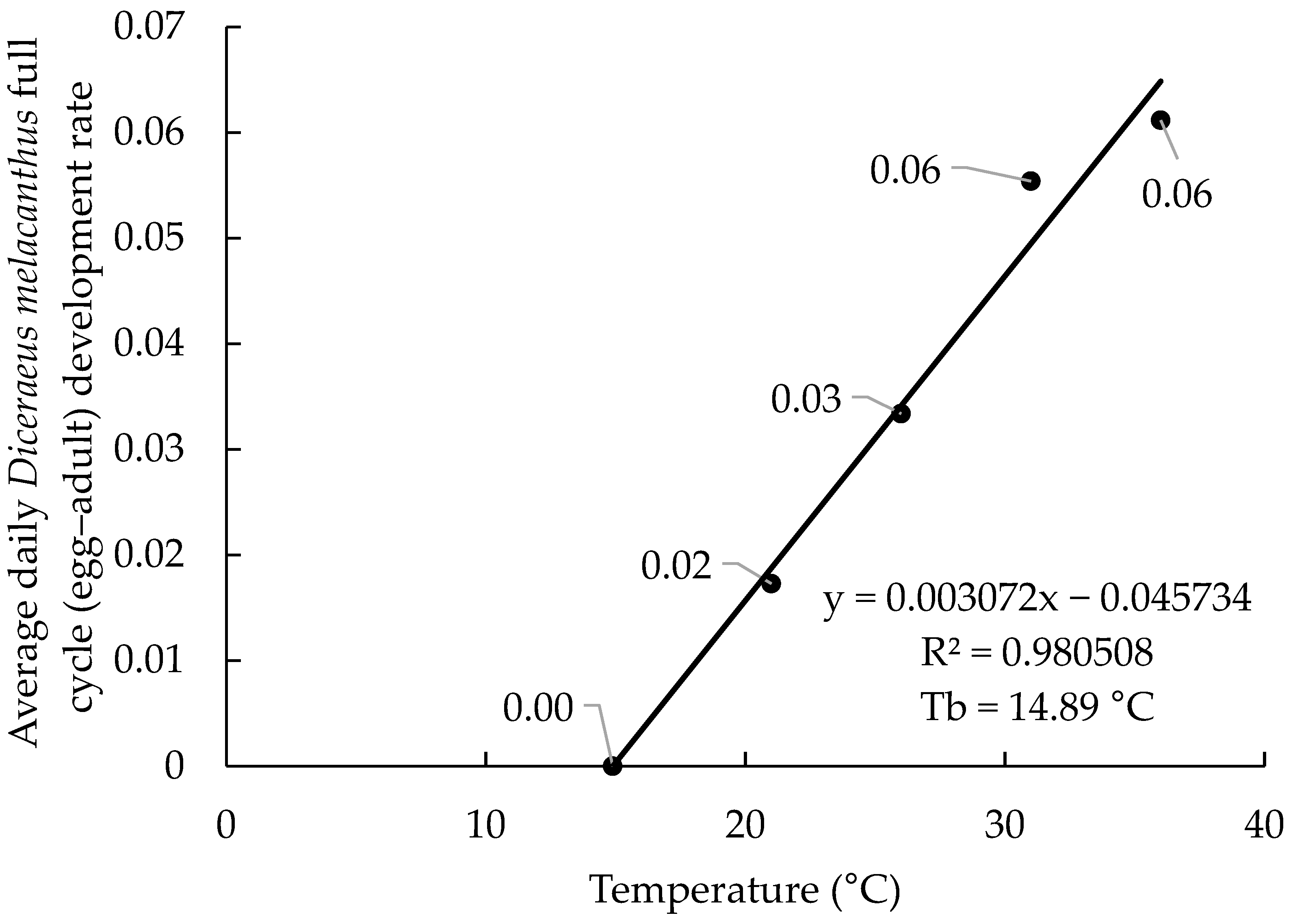 Insects 16 01242 g001