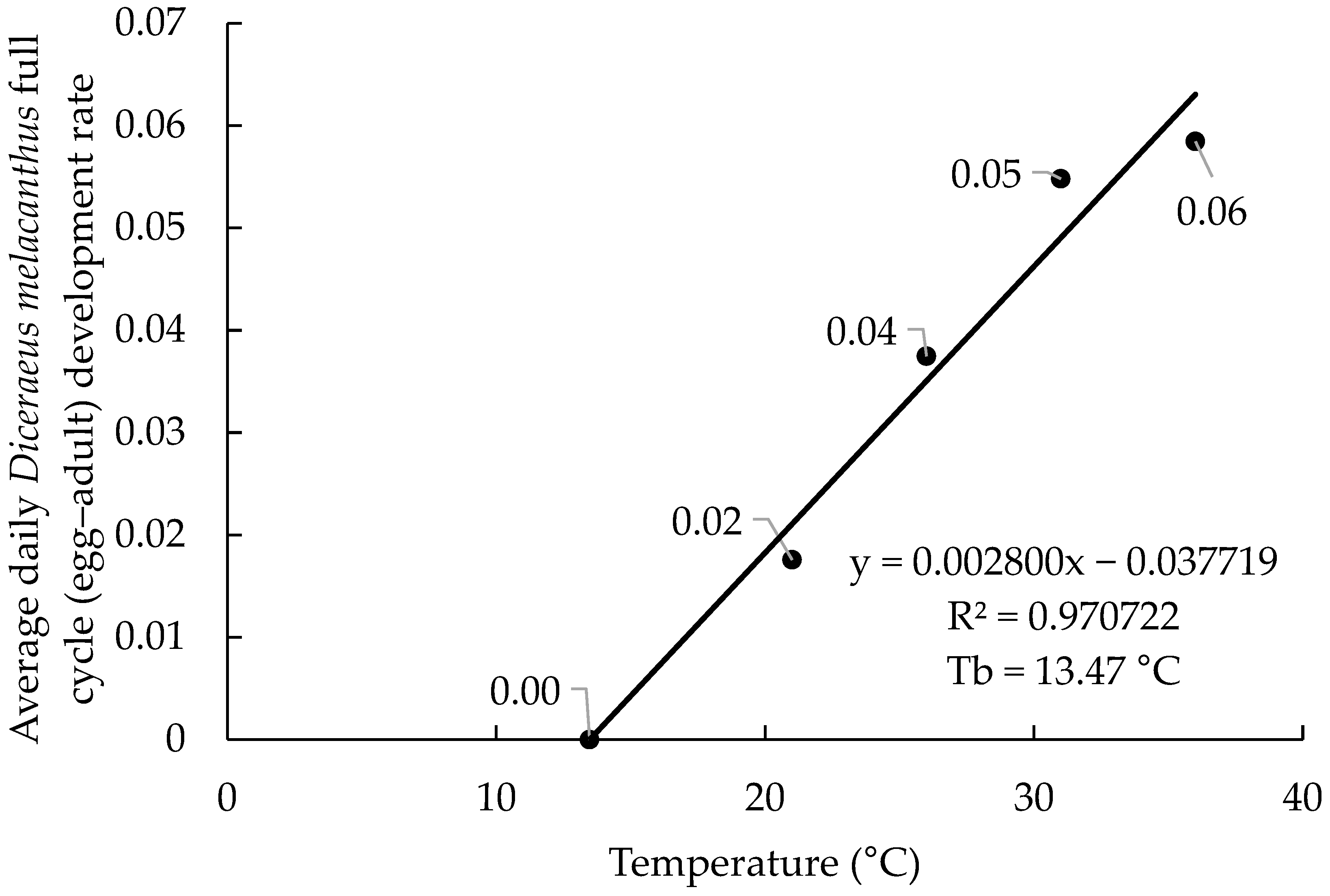 Insects 16 01242 g002