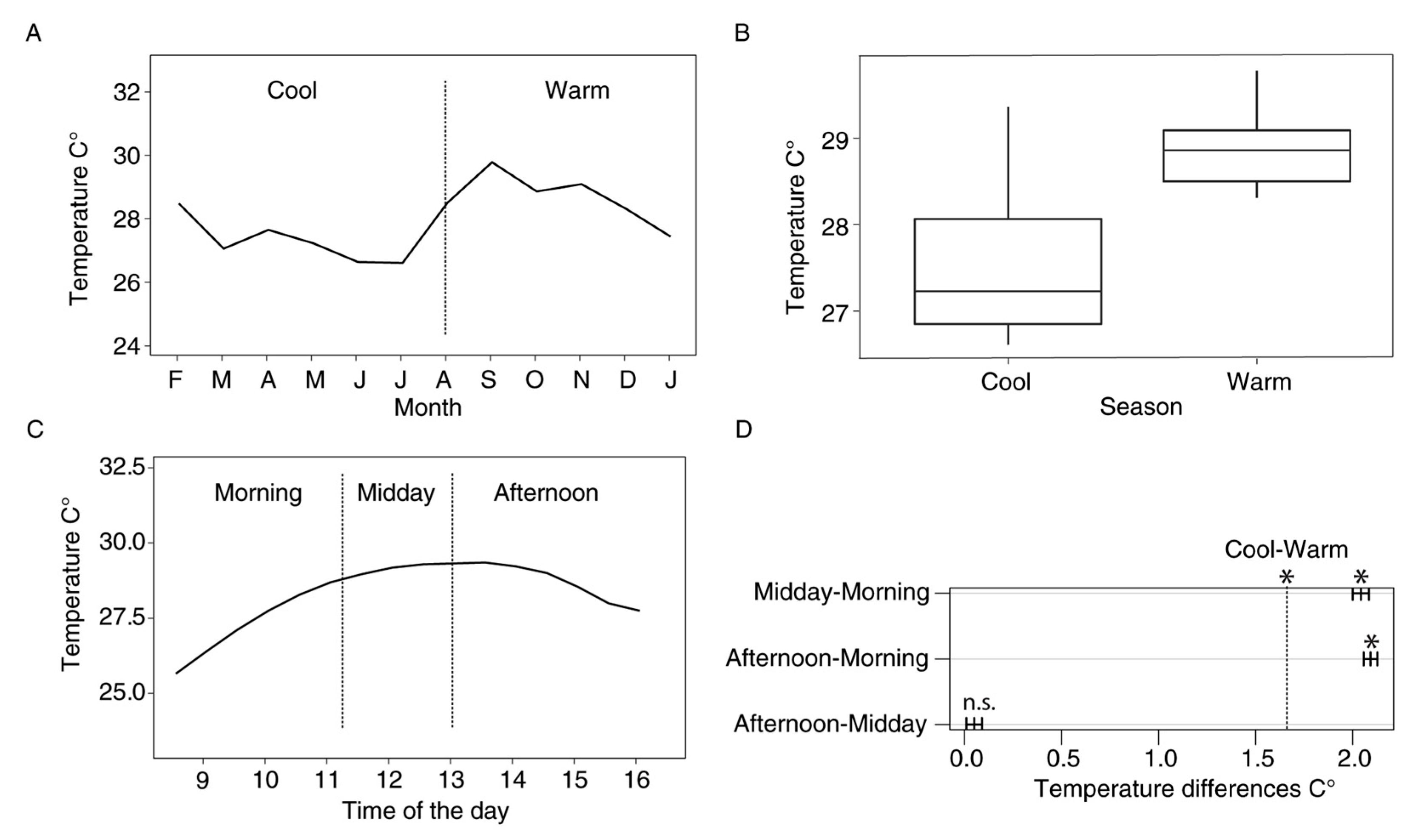 Insects 16 01247 g003