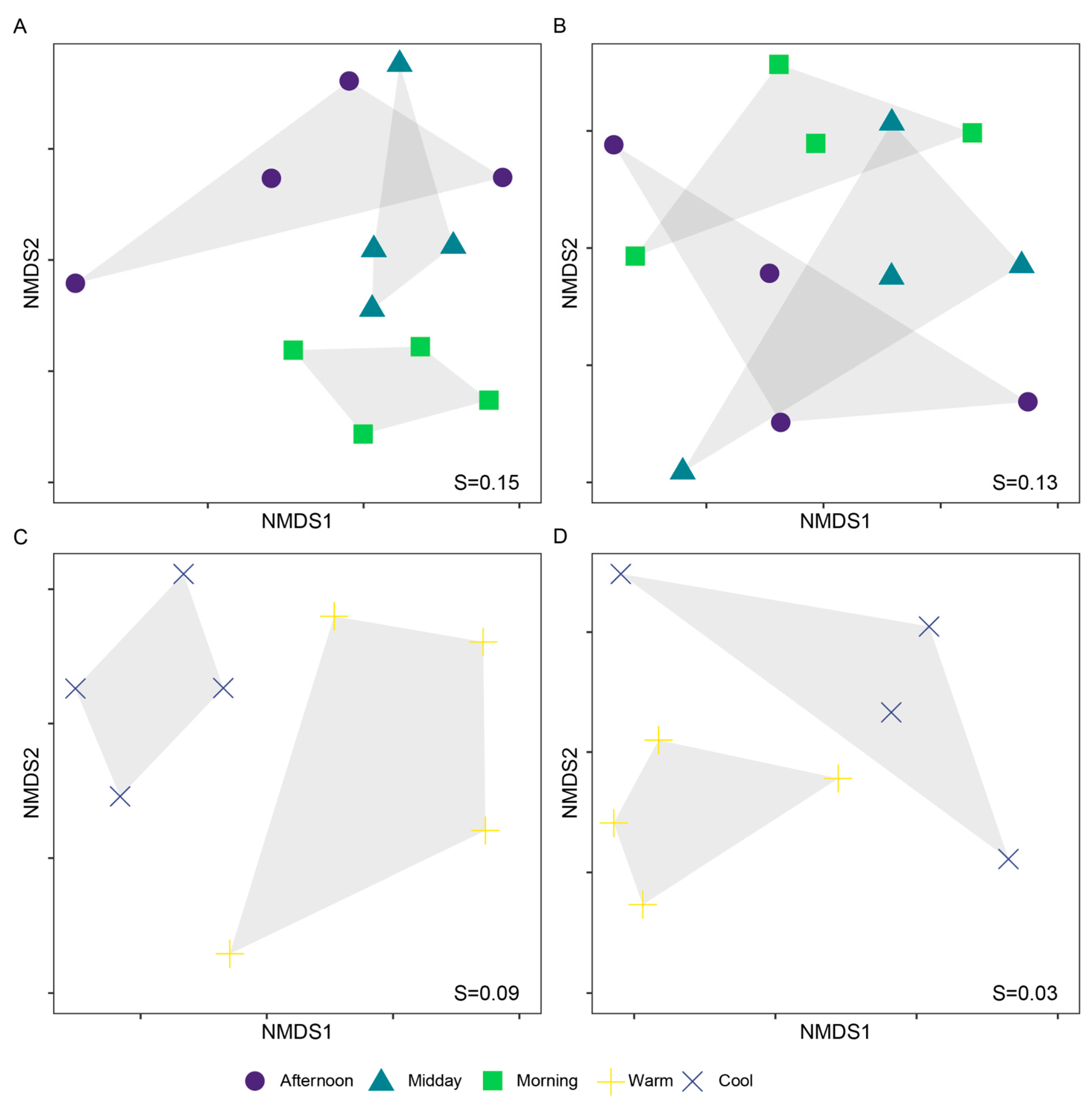 Insects 16 01247 g004
