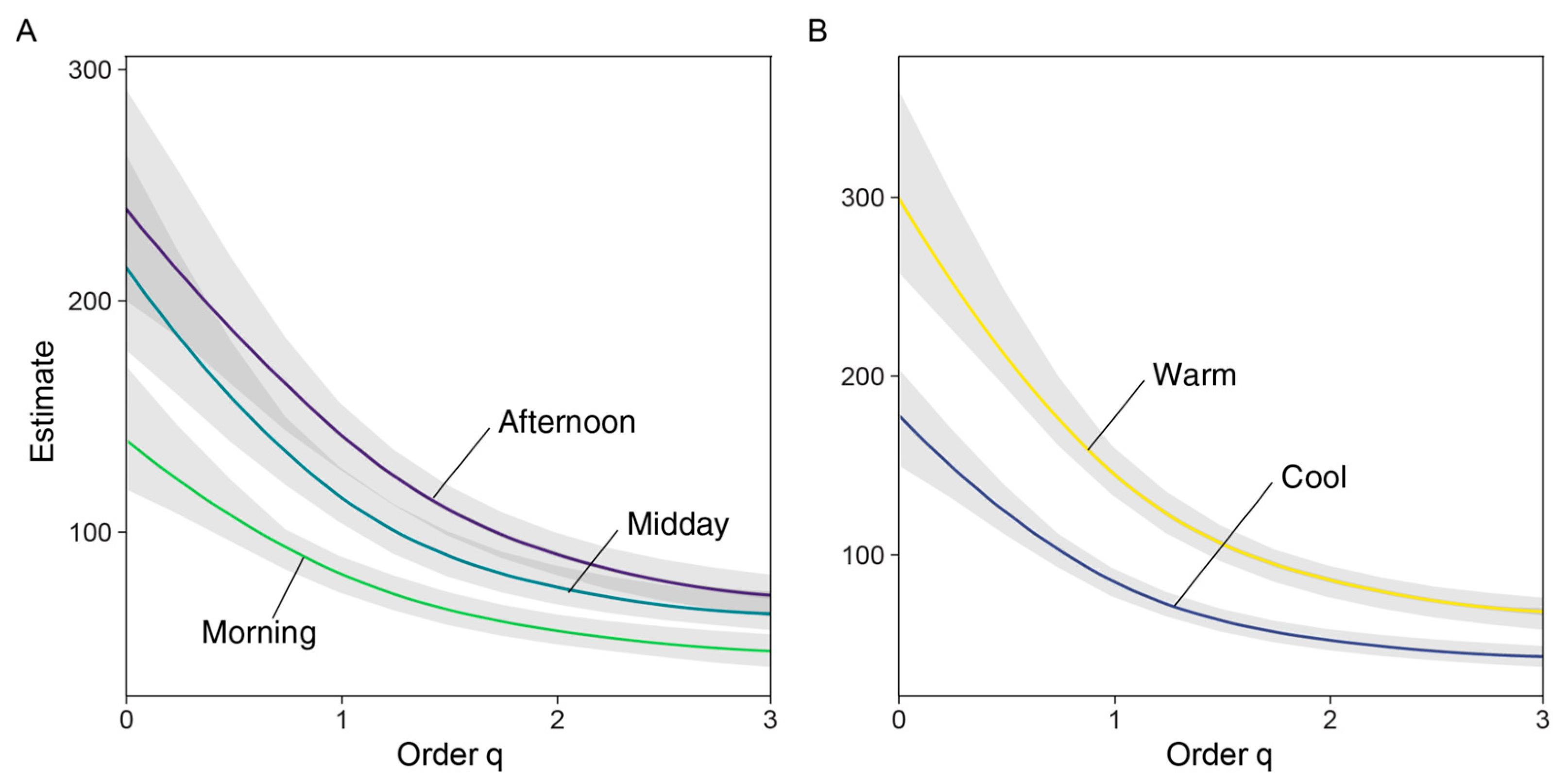 Insects 16 01247 g005