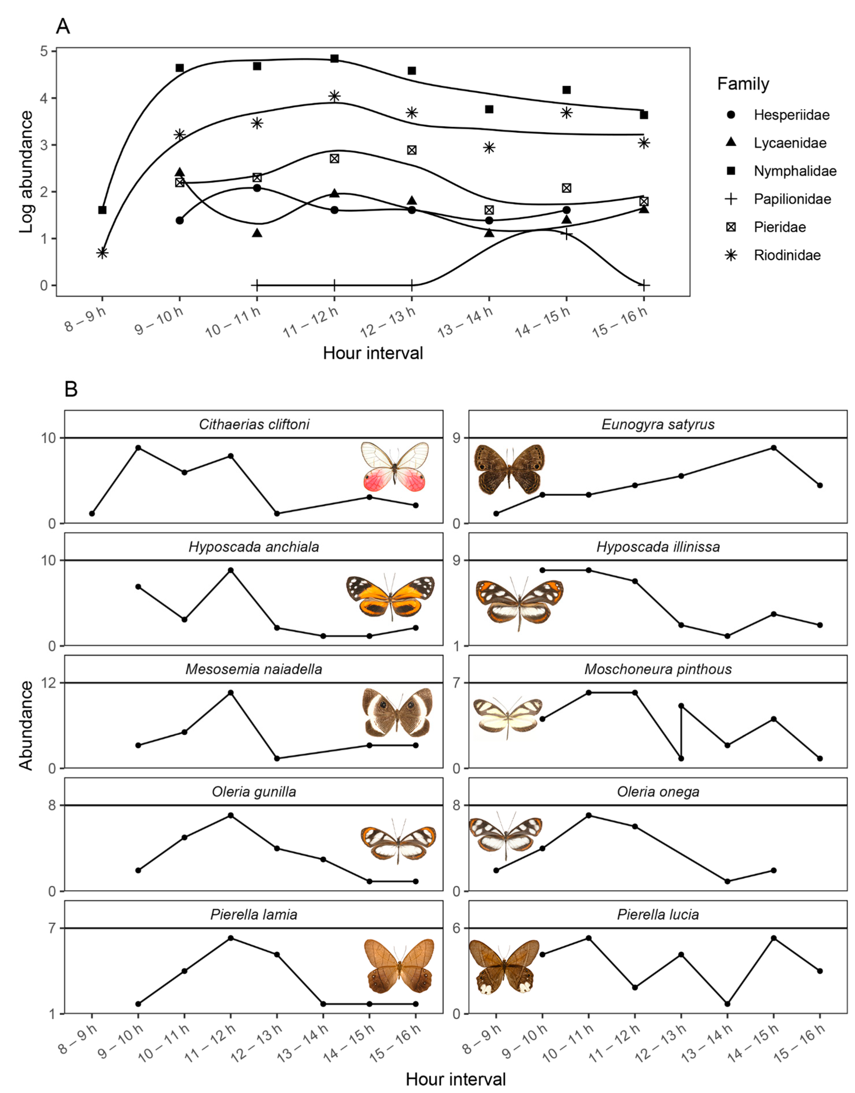 Insects 16 01247 g006