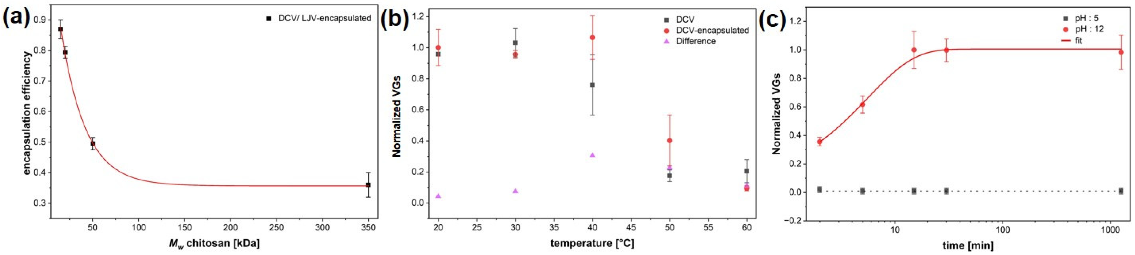 Insects 16 01258 g005