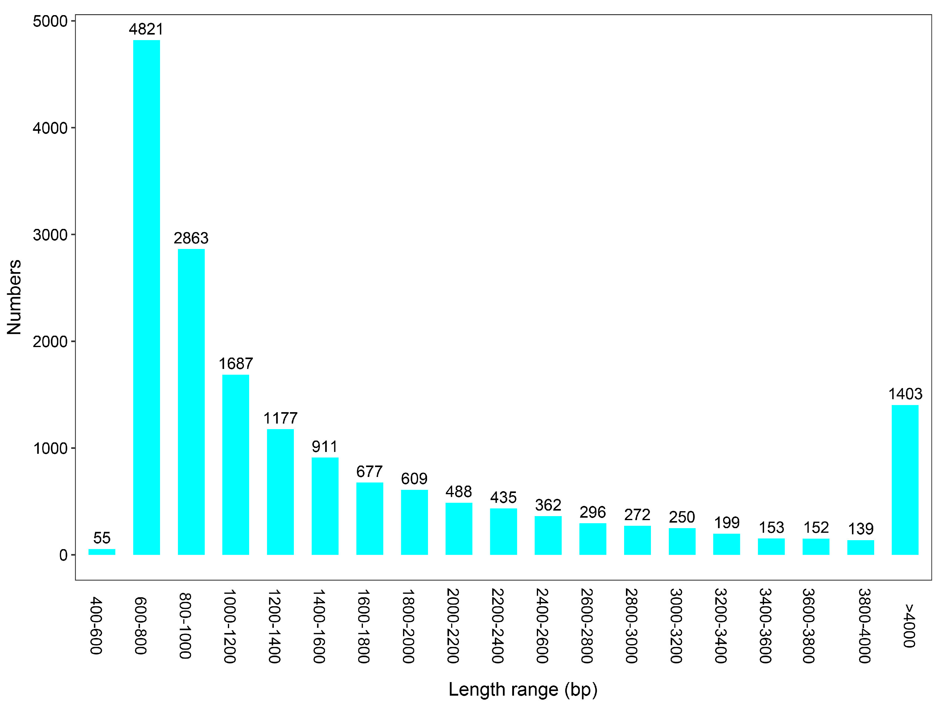 Insects 16 01260 g002