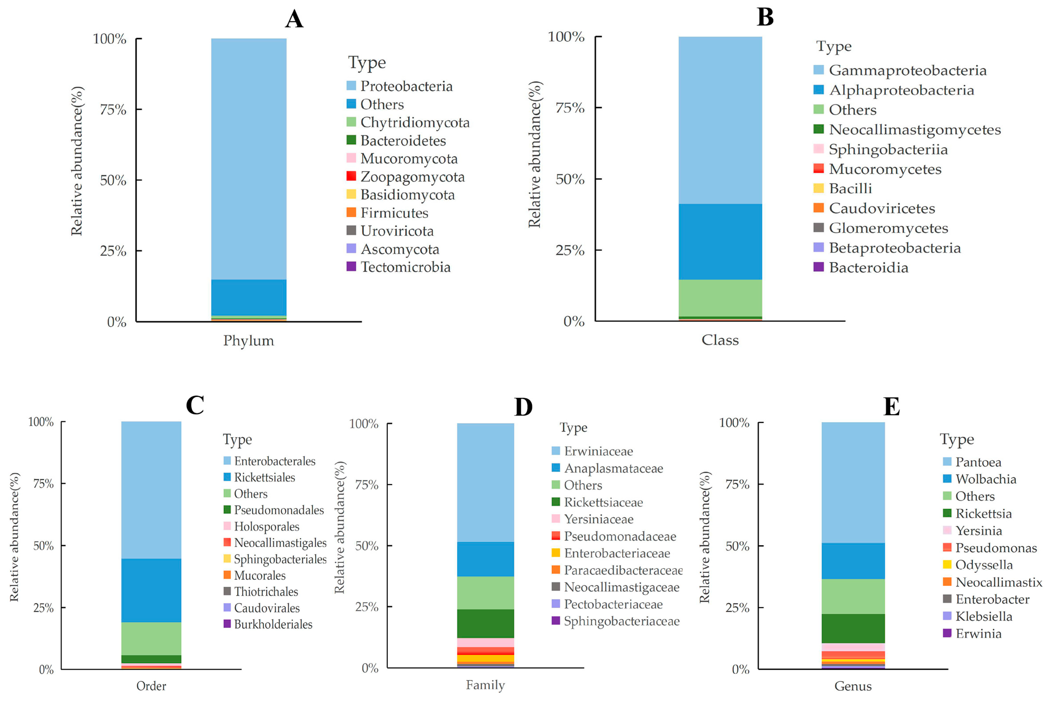 Insects 16 01260 g003