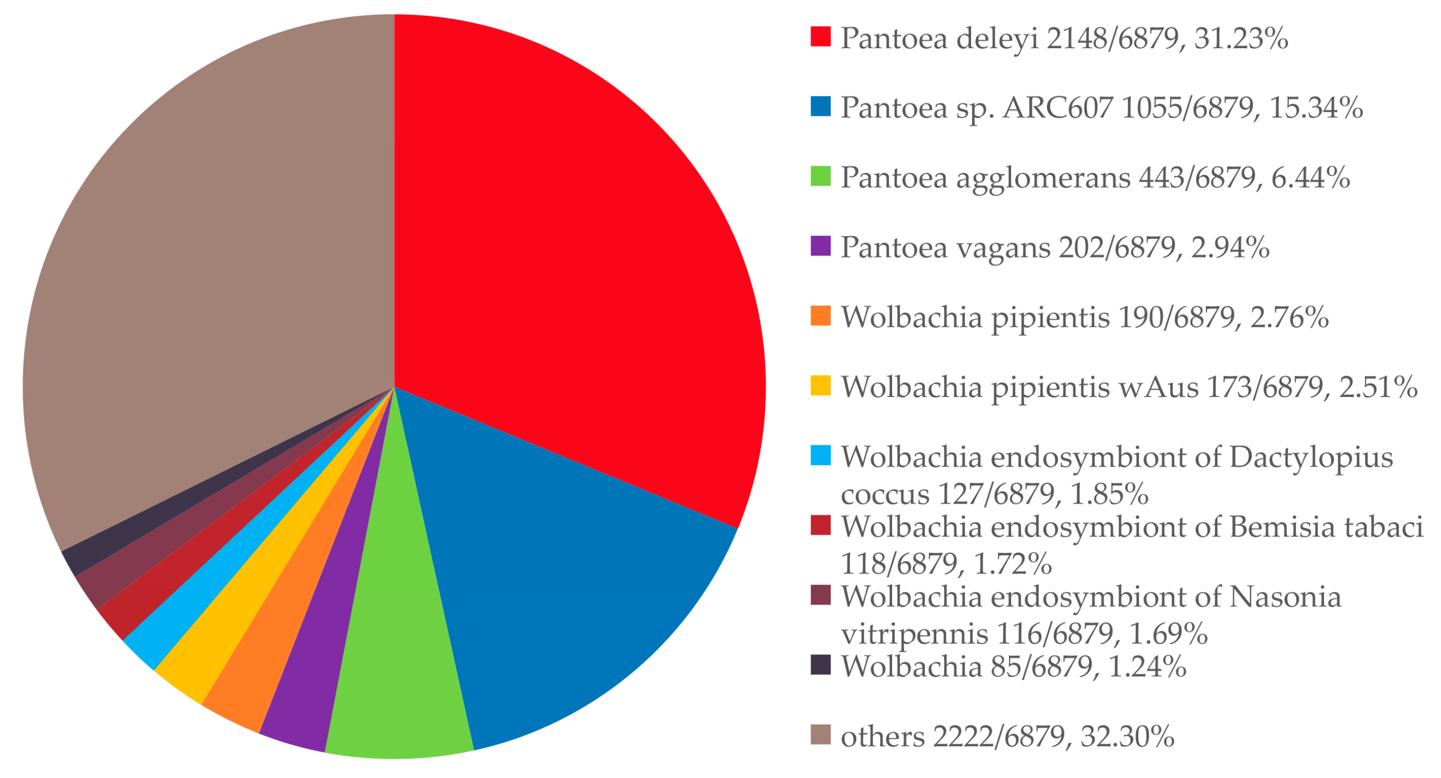 Insects 16 01260 g004