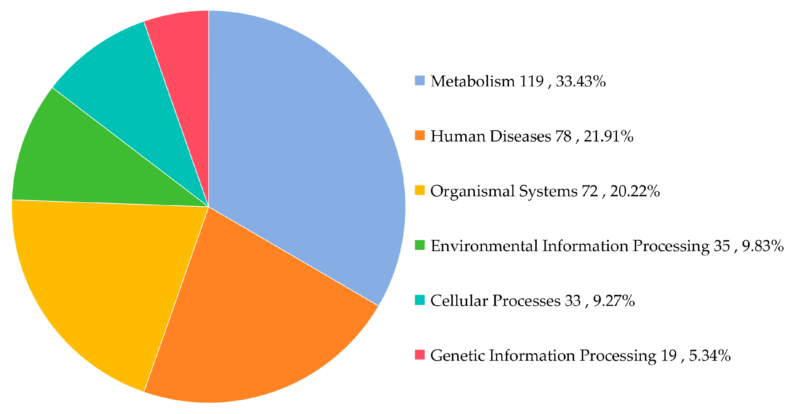 Insects 16 01260 g005