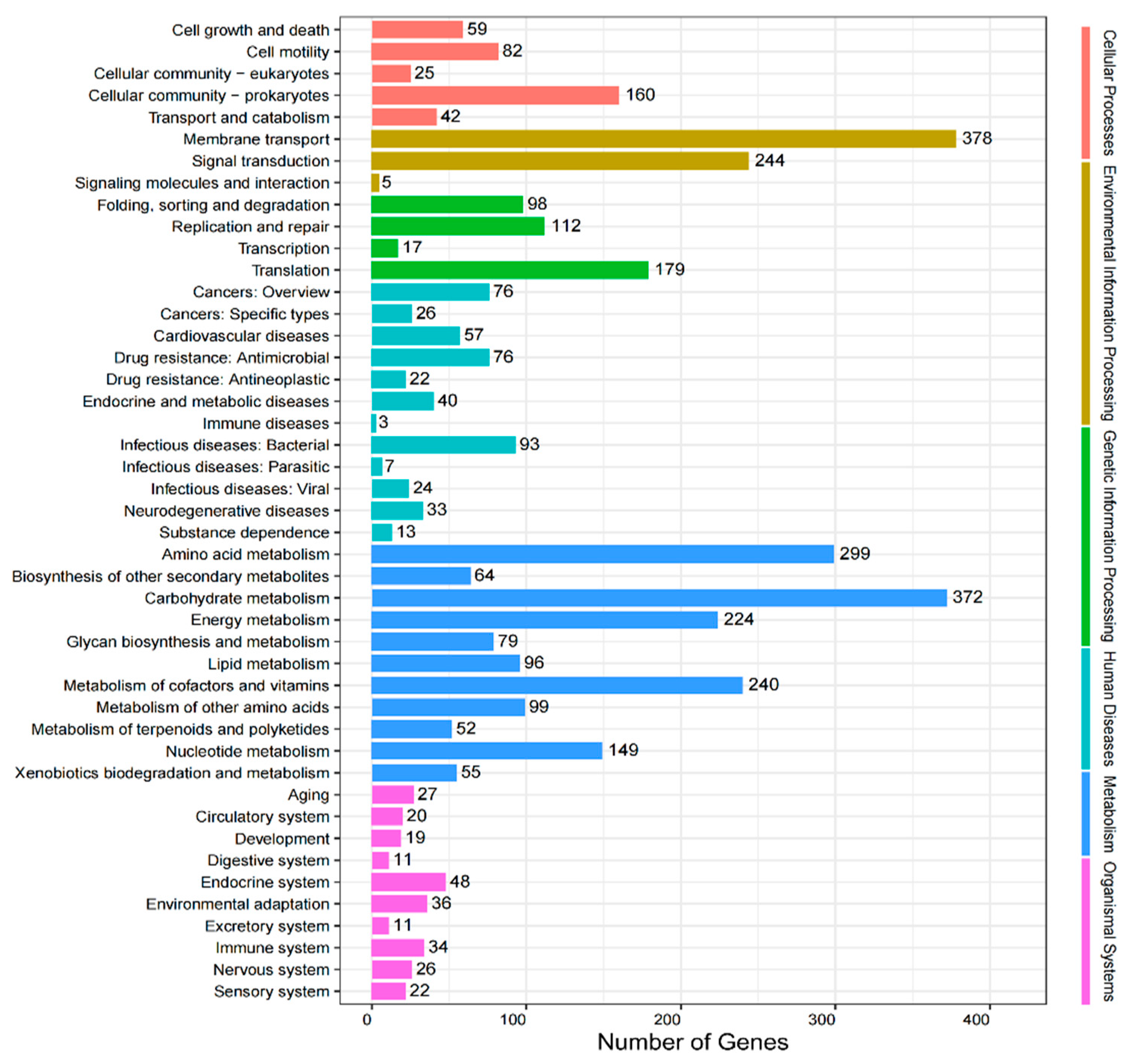 Insects 16 01260 g006