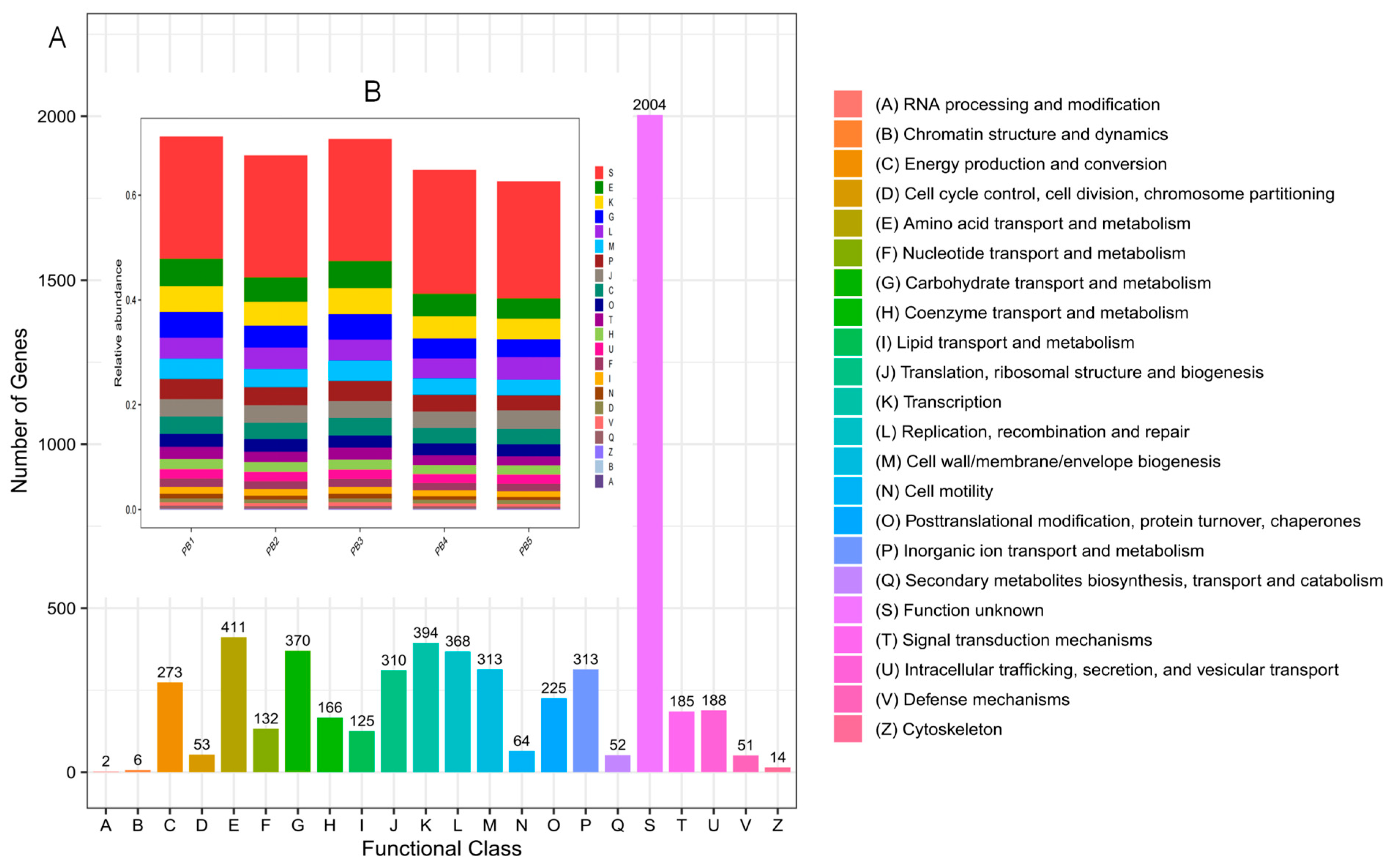 Insects 16 01260 g007