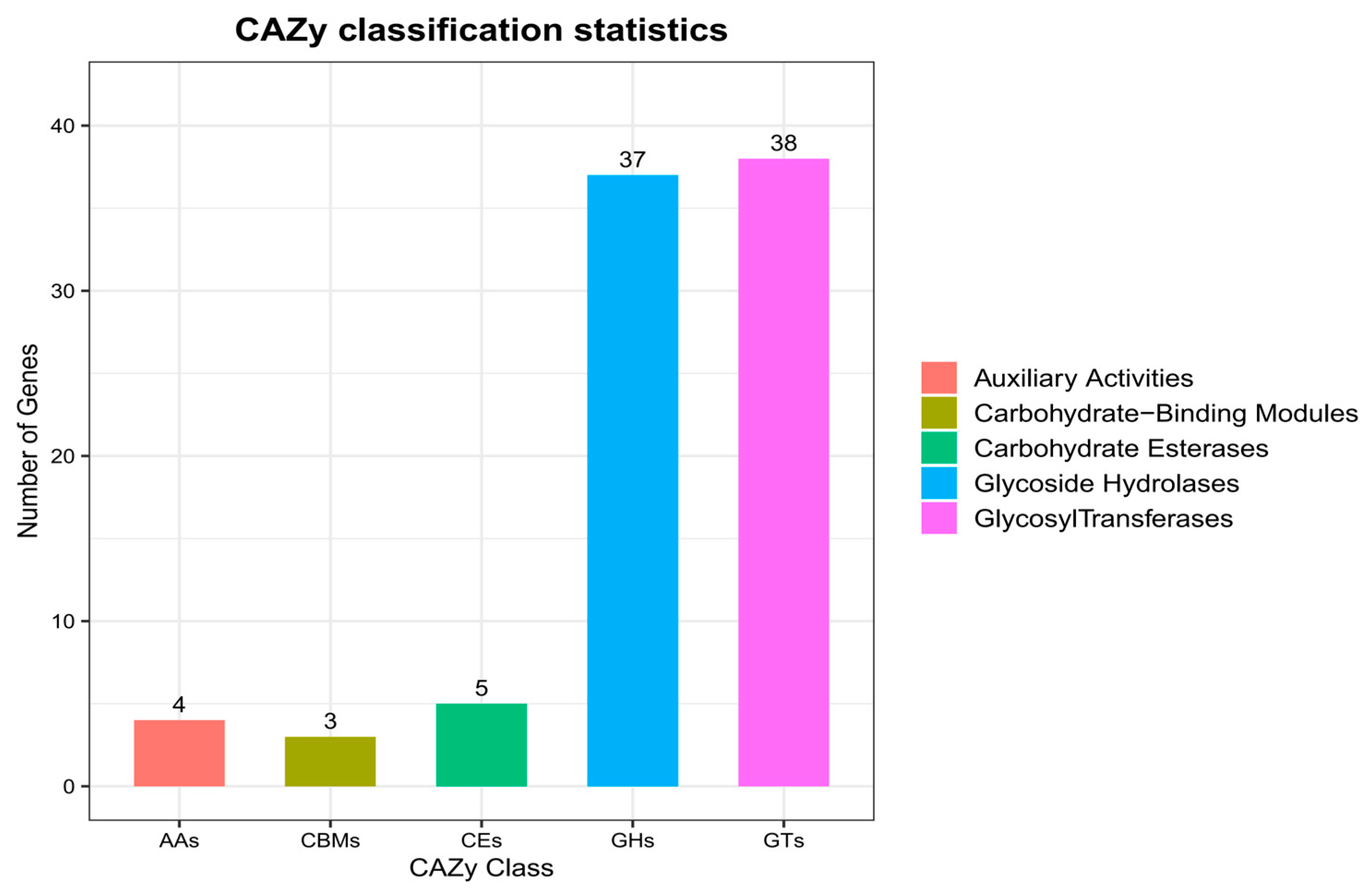 Insects 16 01260 g008