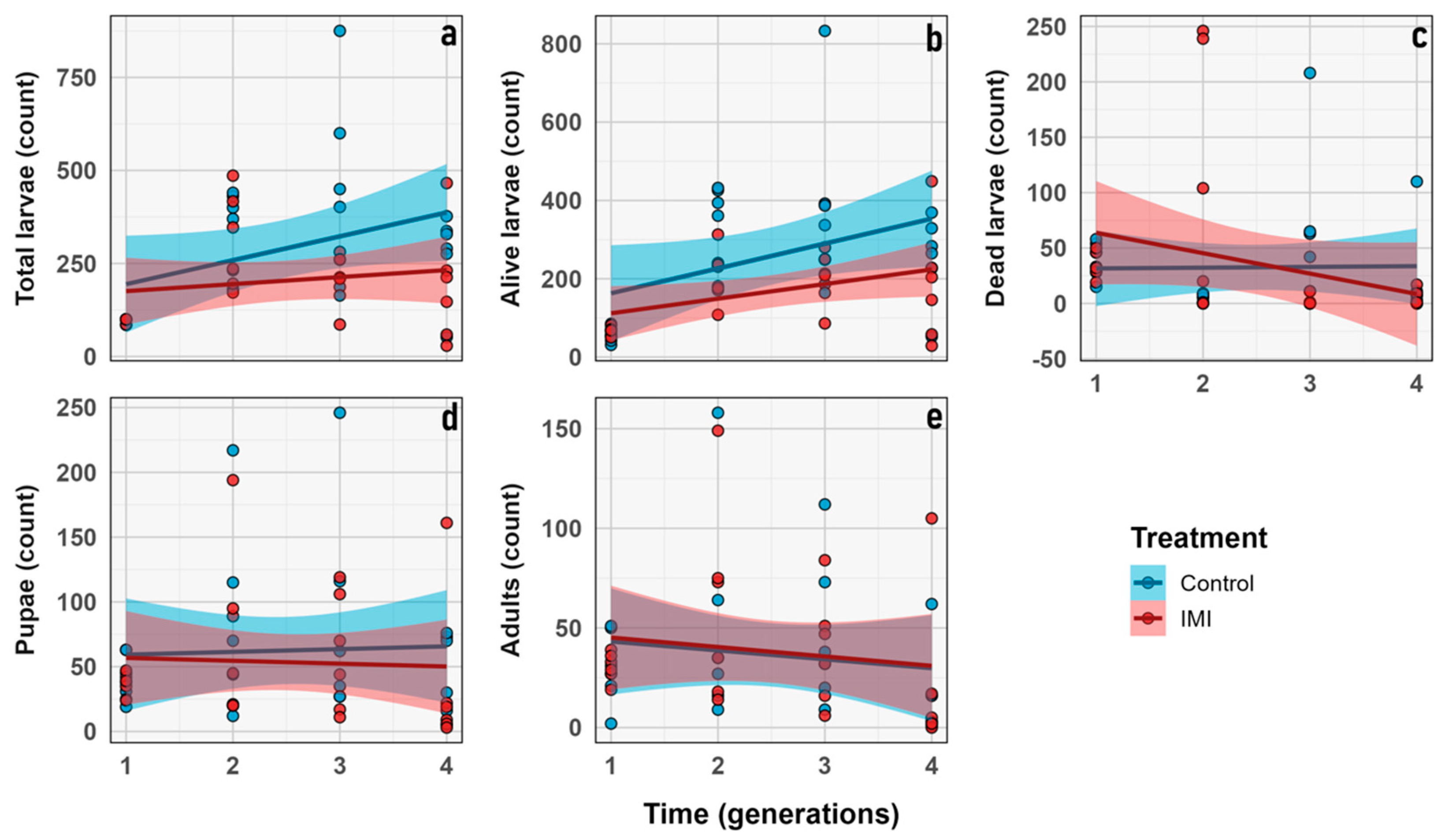 Insects 16 01265 g006 Insects 16 01265 g006