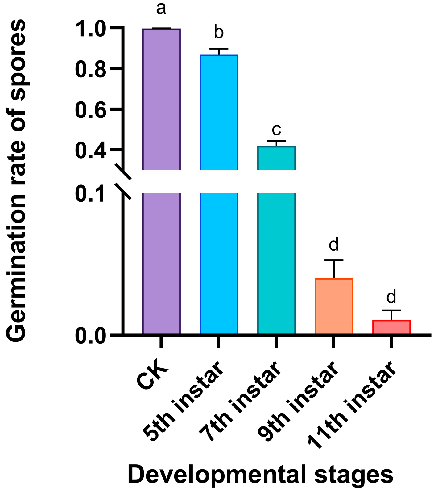 Insects 16 01266 g003 Insects 16 01266 g003