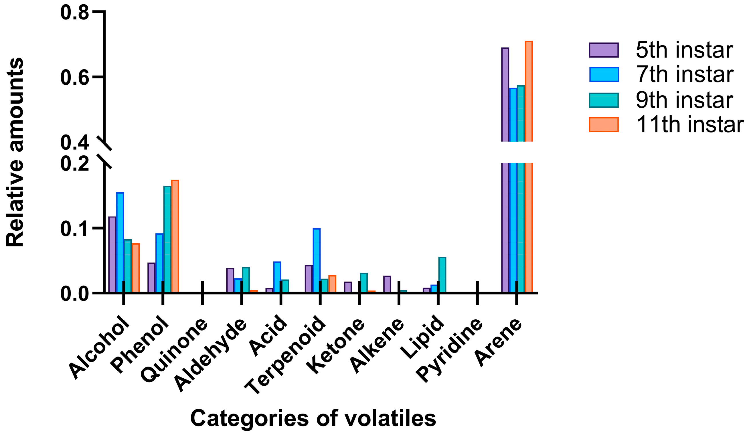 Insects 16 01266 g006 Insects 16 01266 g006