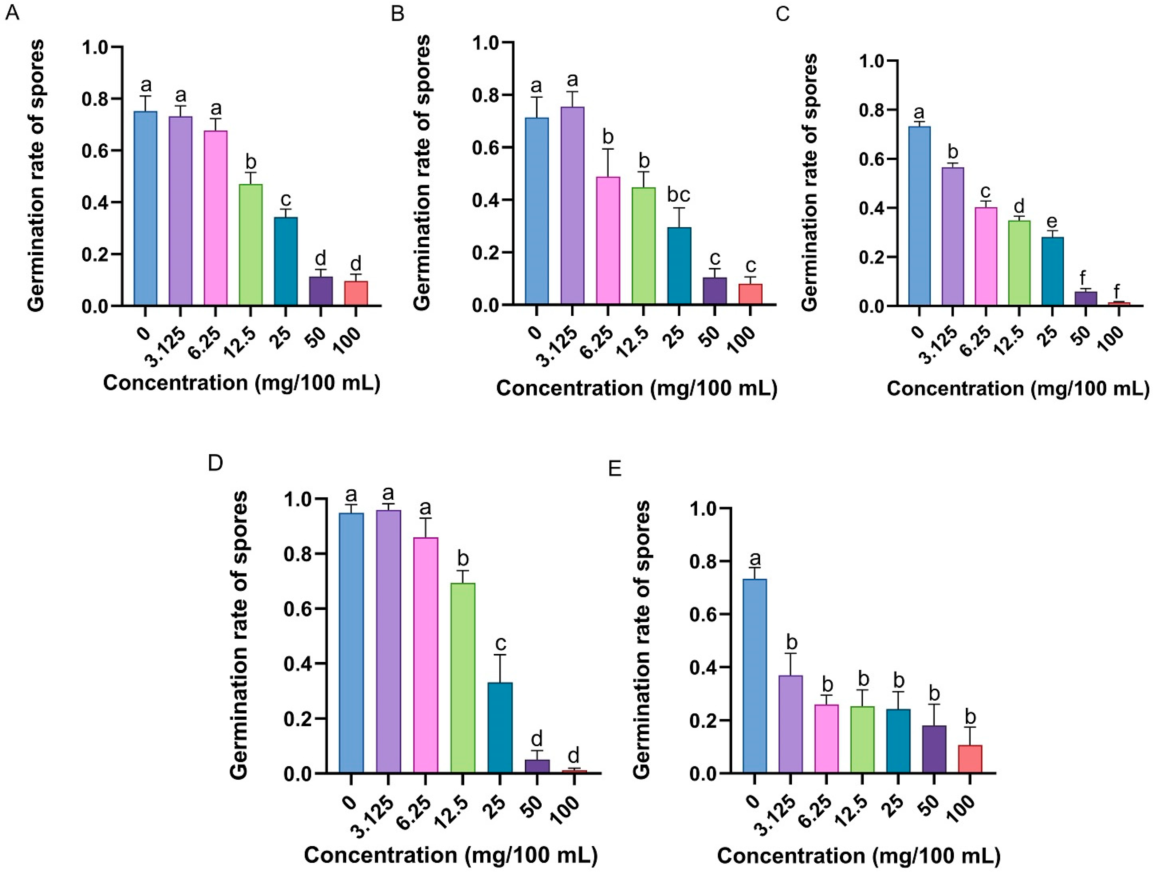 Insects 16 01266 g008 Insects 16 01266 g008