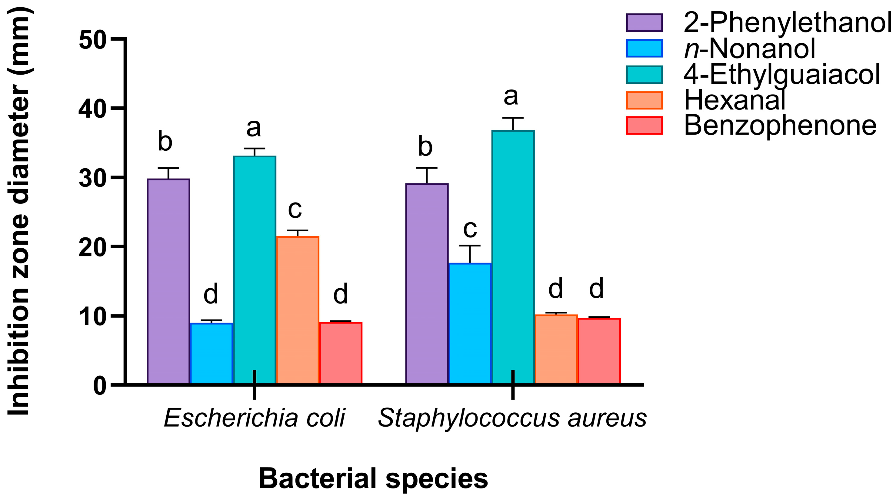 Insects 16 01266 g009 Insects 16 01266 g009