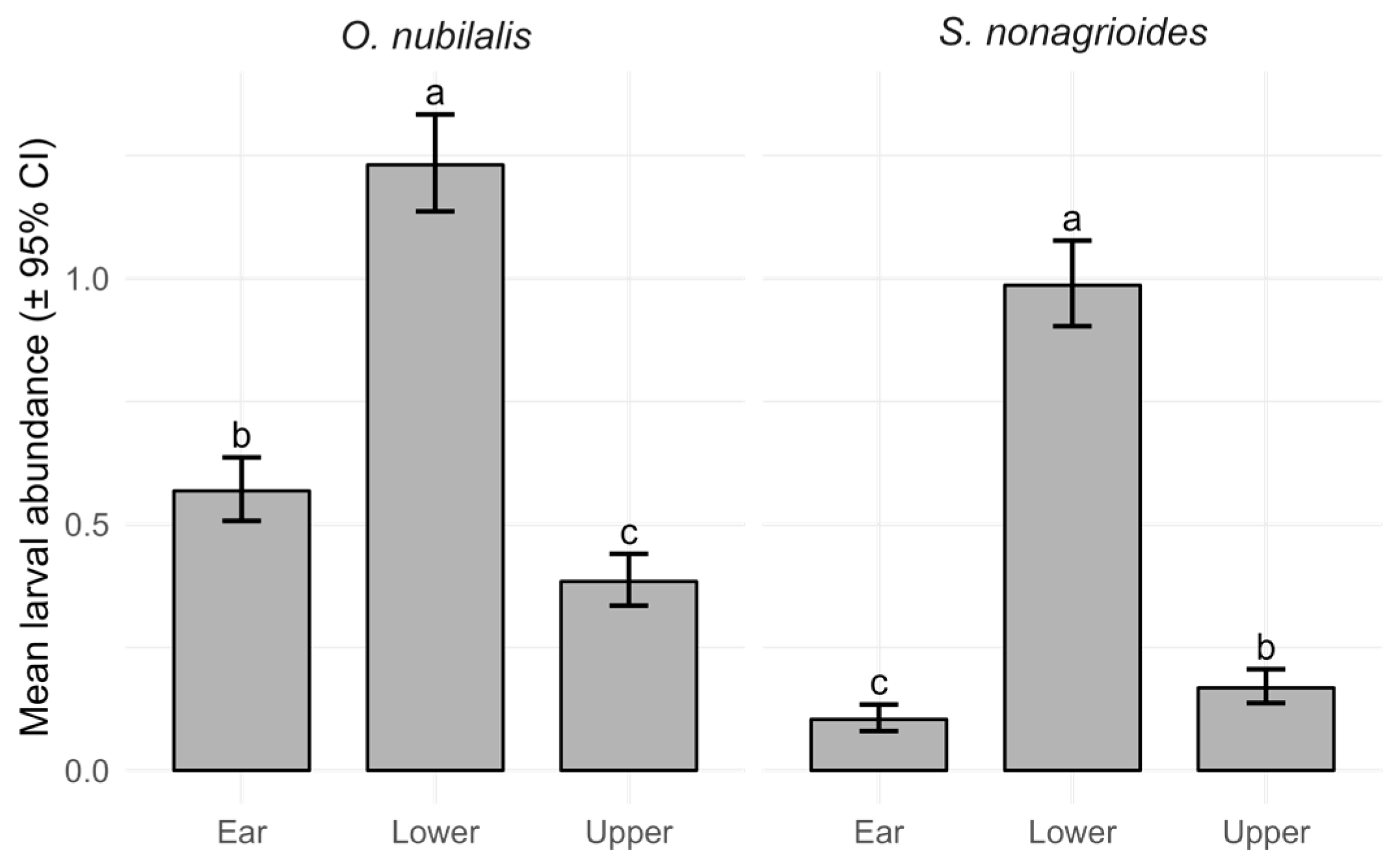 Insects 16 01267 g002 Insects 16 01267 g002