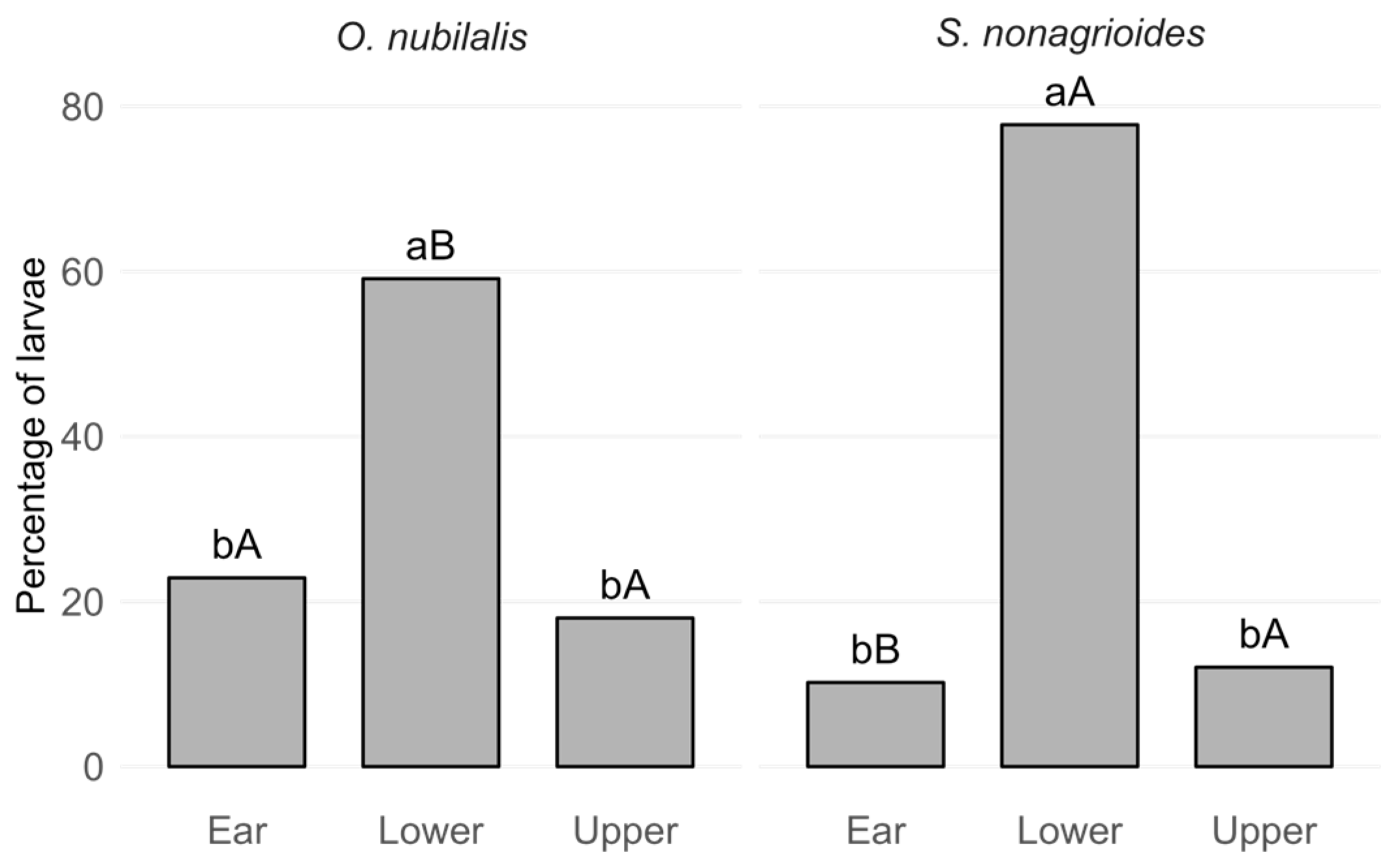 Insects 16 01267 g003 Insects 16 01267 g003
