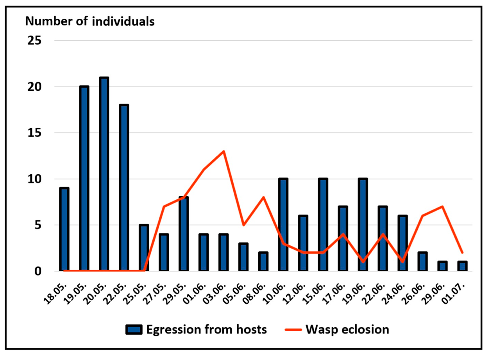 Insects 16 01270 g002 Insects 16 01270 g002