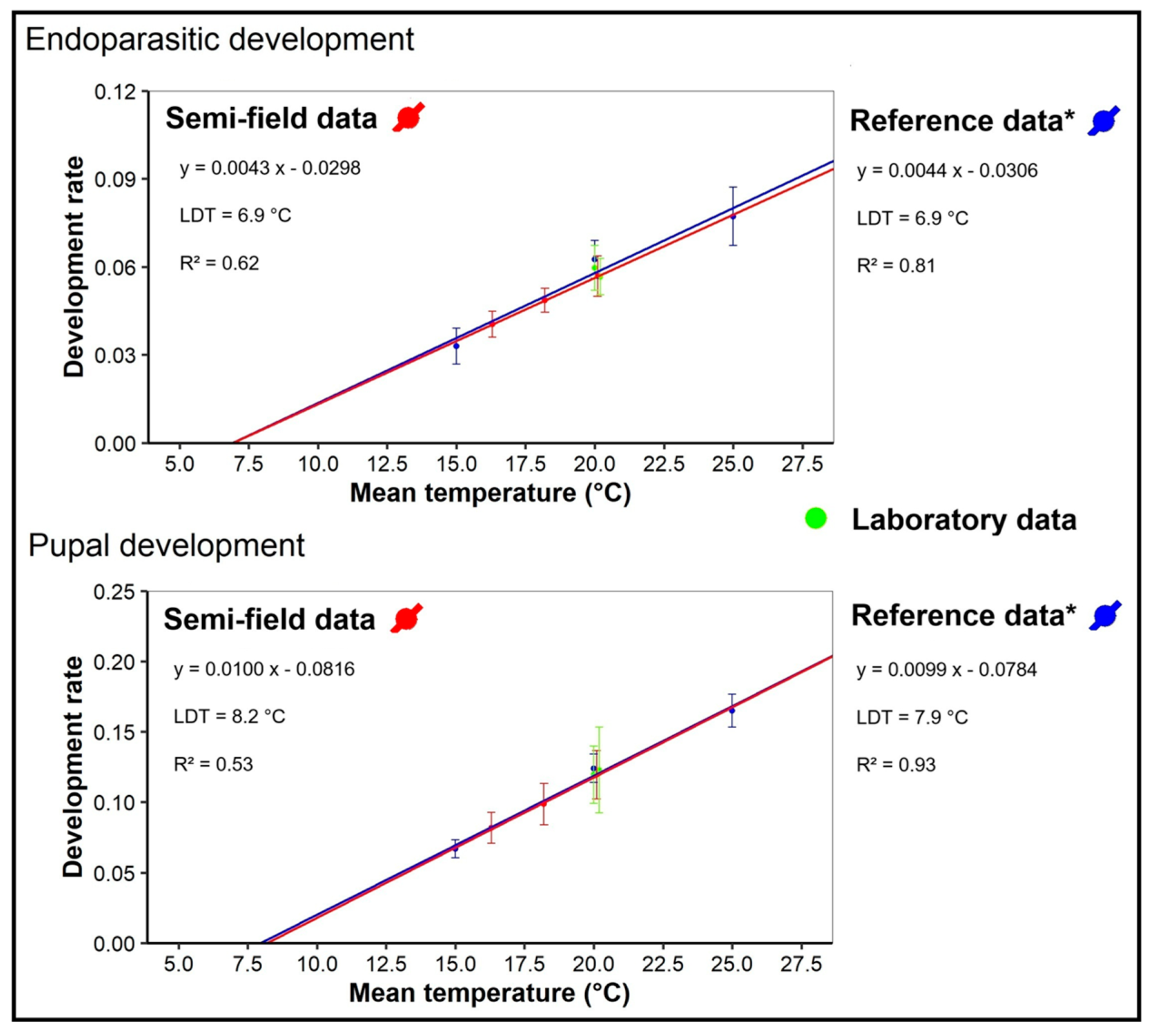 Insects 16 01270 g003 Insects 16 01270 g003