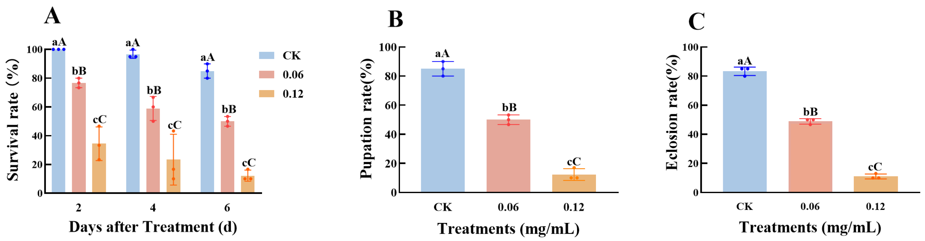Insects 16 01272 g005