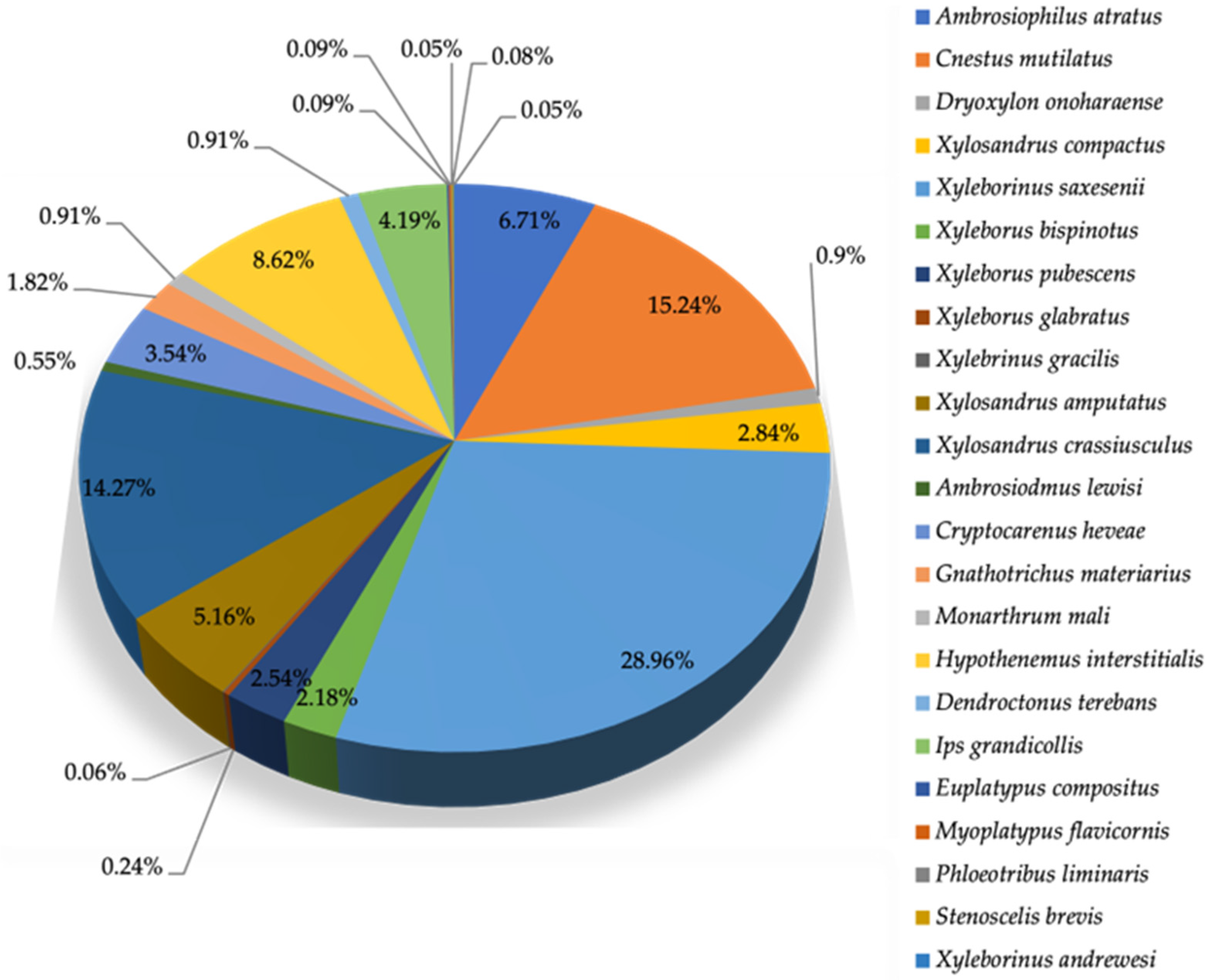 Insects 16 01275 g002 Insects 16 01275 g002