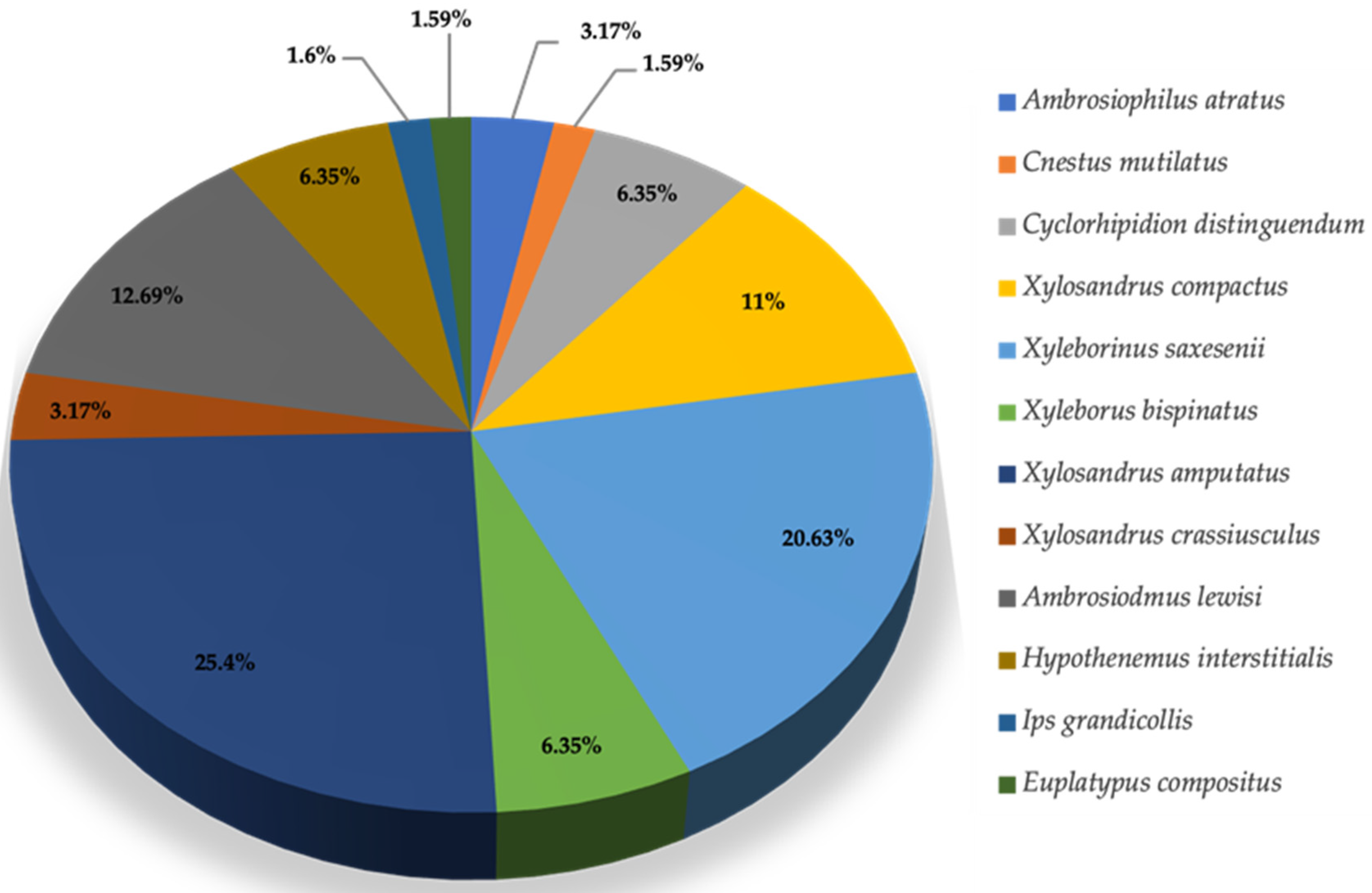 Insects 16 01275 g003 Insects 16 01275 g003