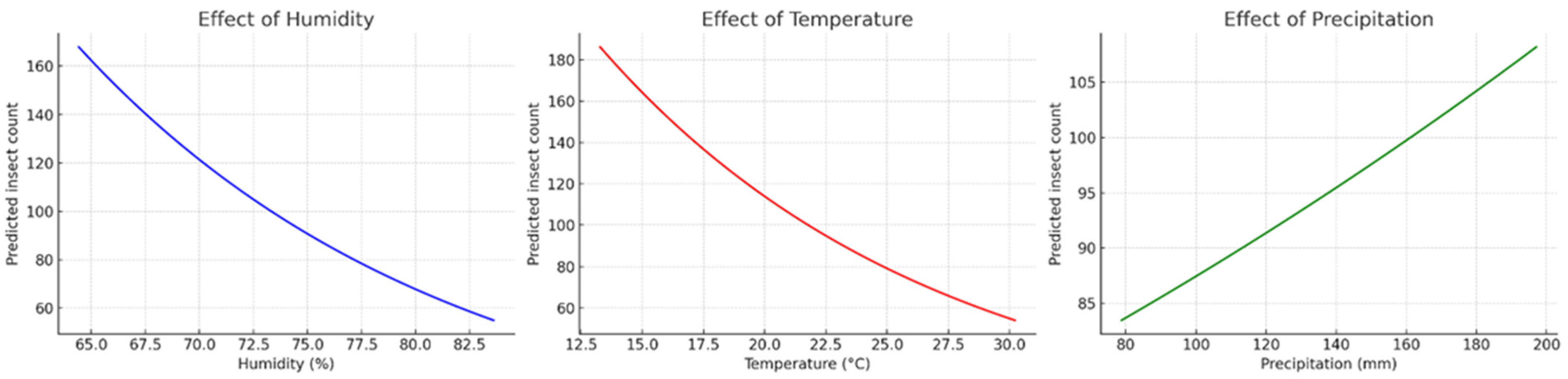 Insects 16 01275 g005 Insects 16 01275 g005