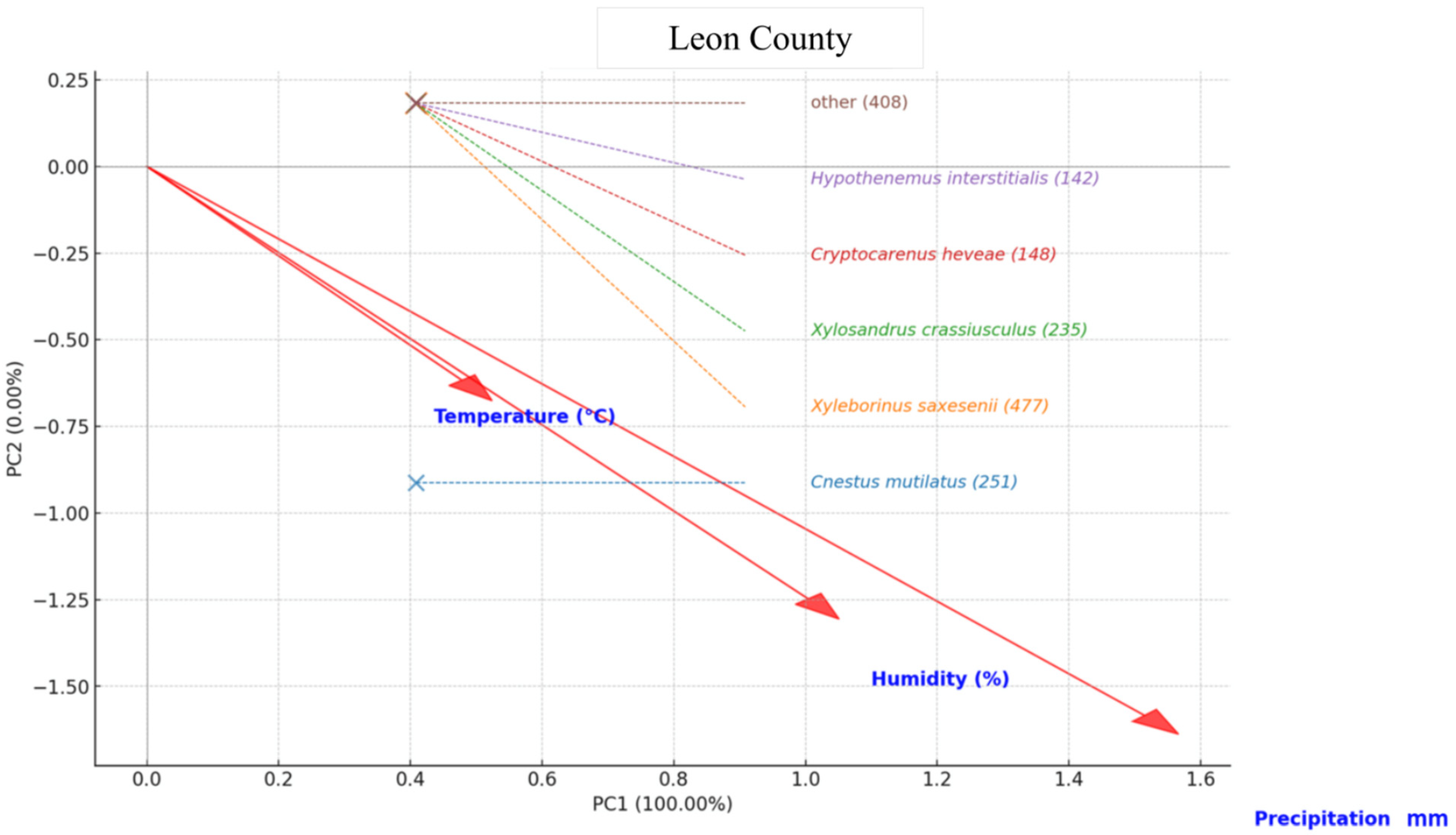 Insects 16 01275 g006 Insects 16 01275 g006