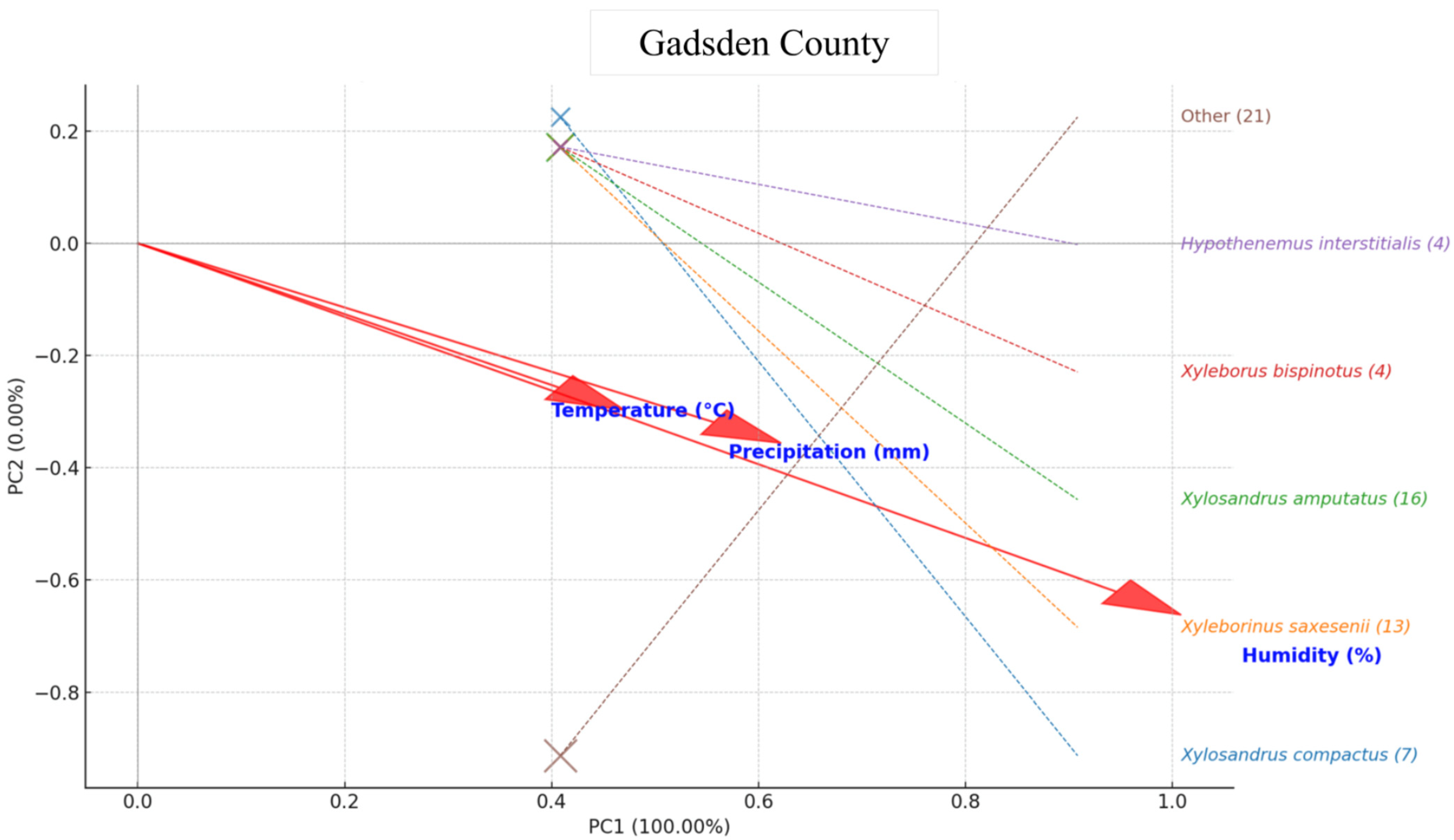 Insects 16 01275 g007 Insects 16 01275 g007