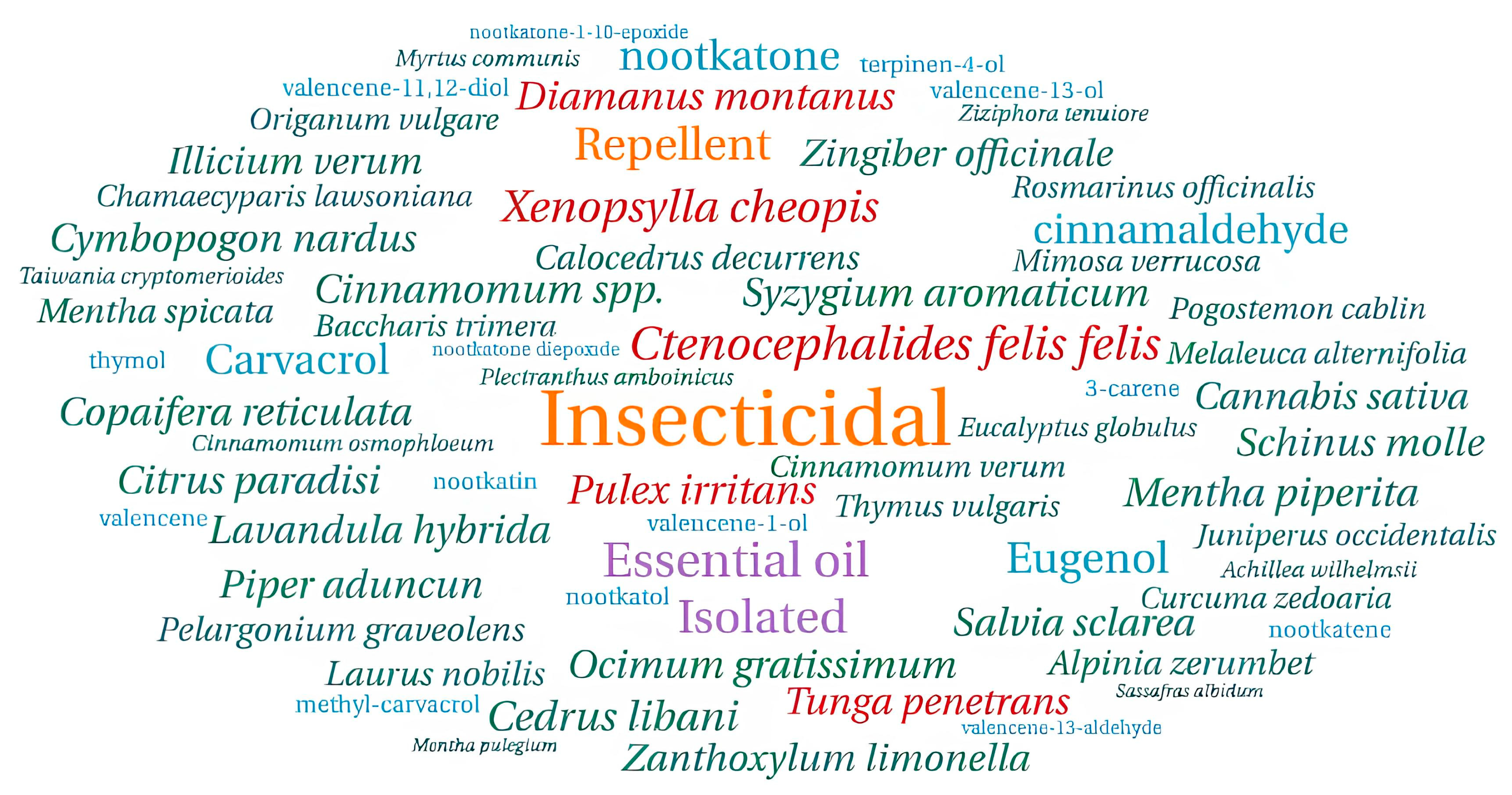 Insects 16 01276 g002 Insects 16 01276 g002