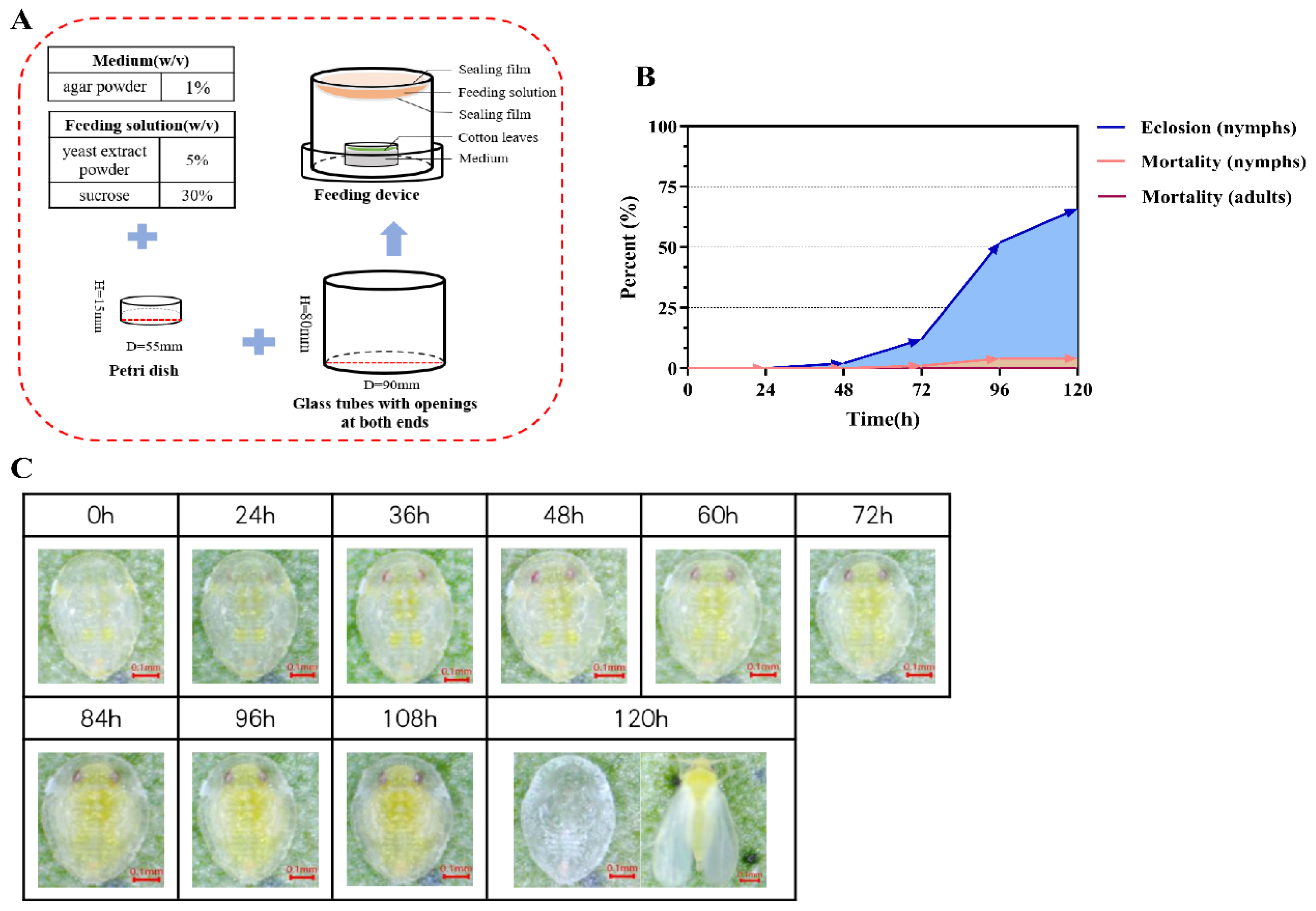 Insects 17 00002 g003