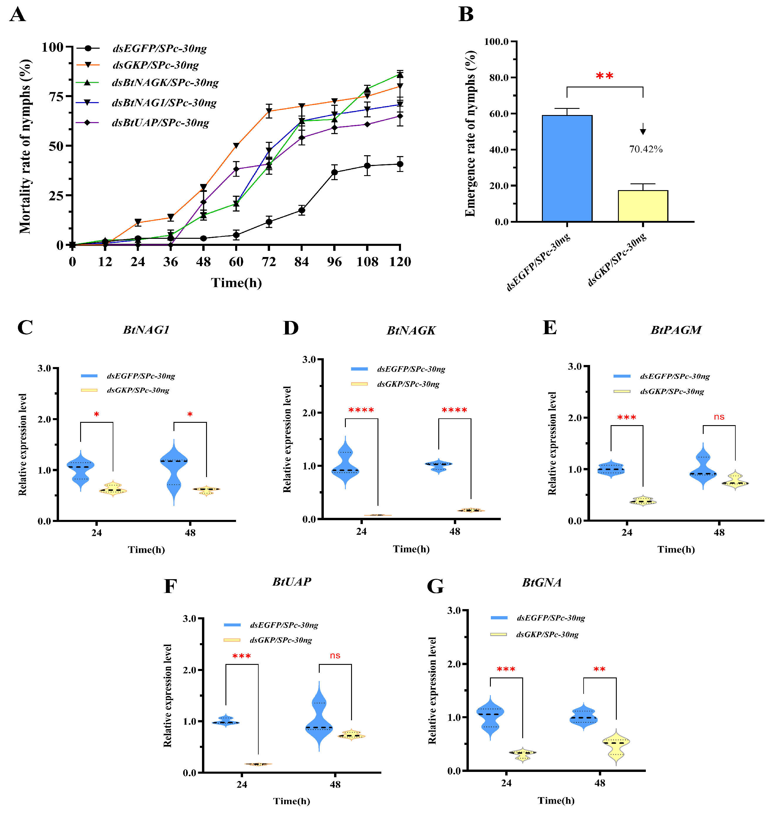 Insects 17 00002 g008