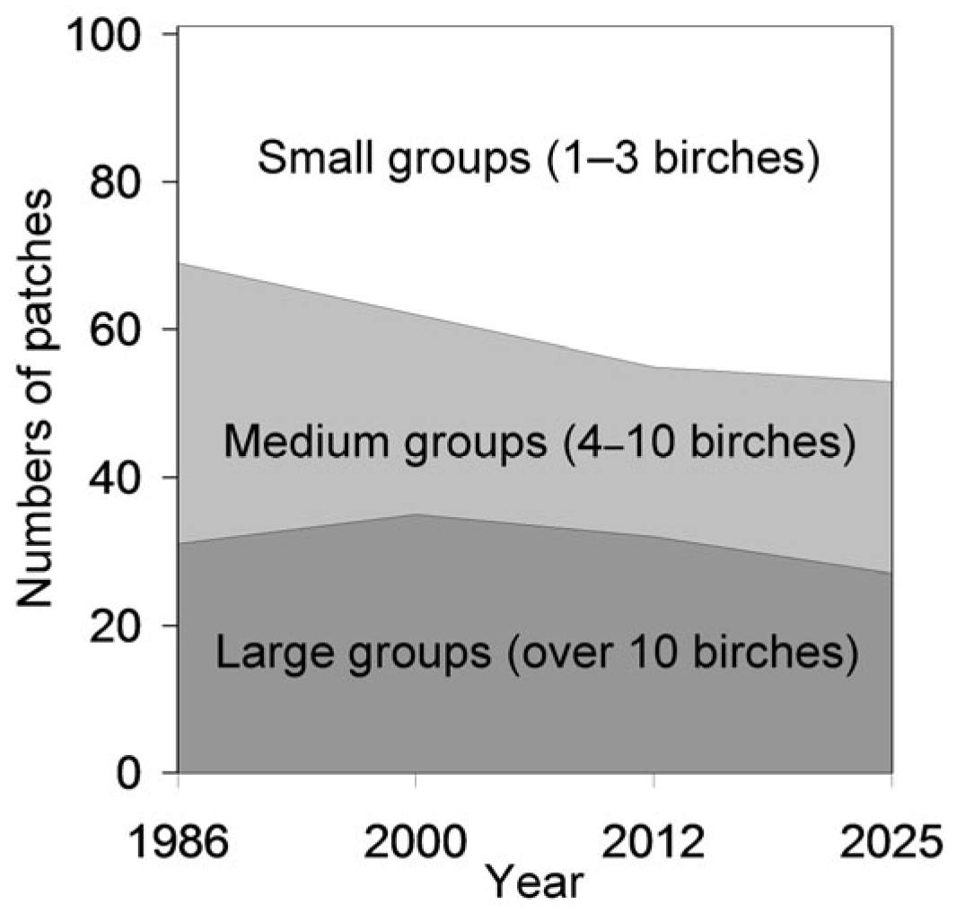 Insects 17 00005 g002