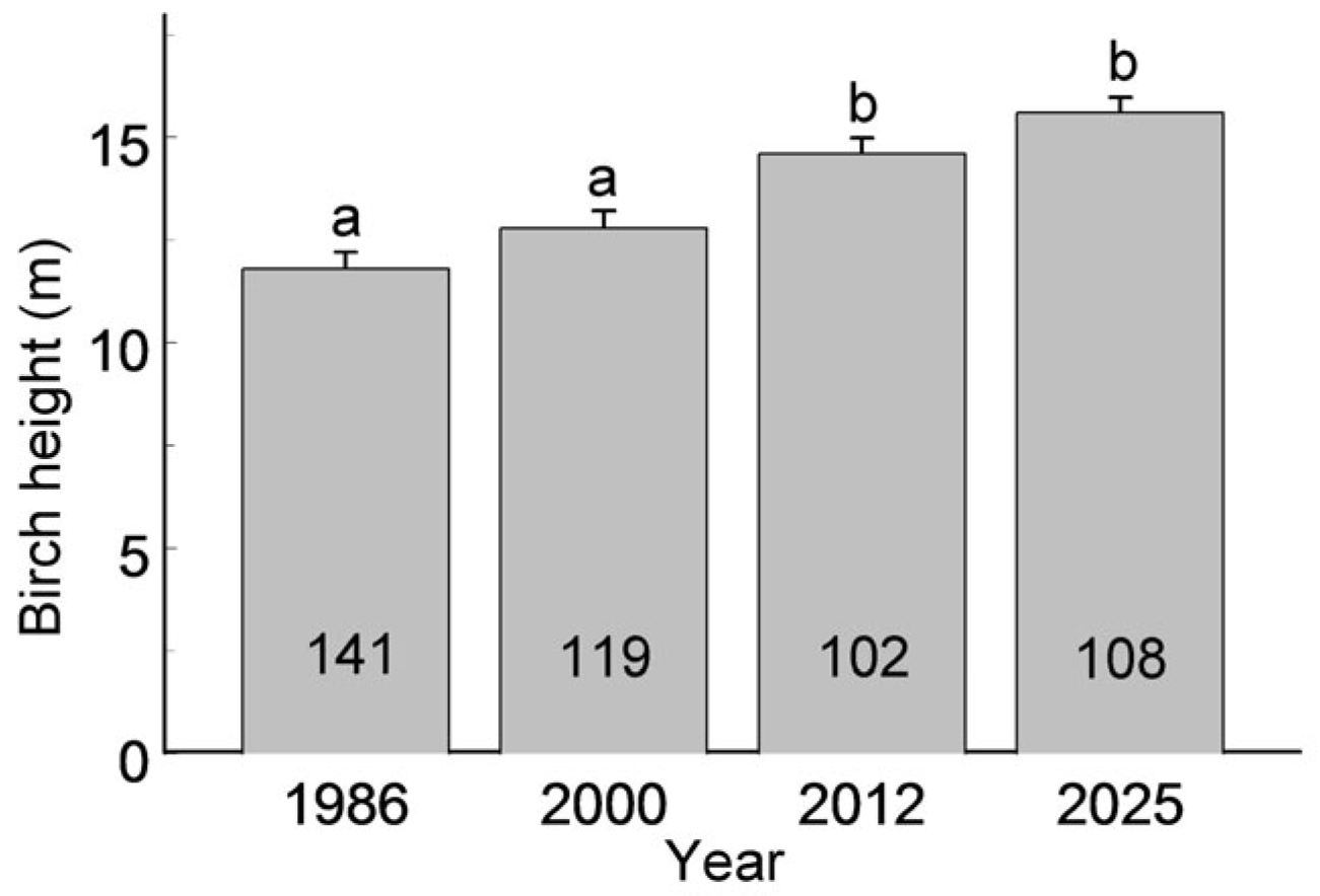 Insects 17 00005 g003