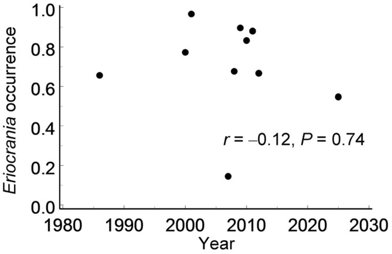 Insects 17 00005 g007