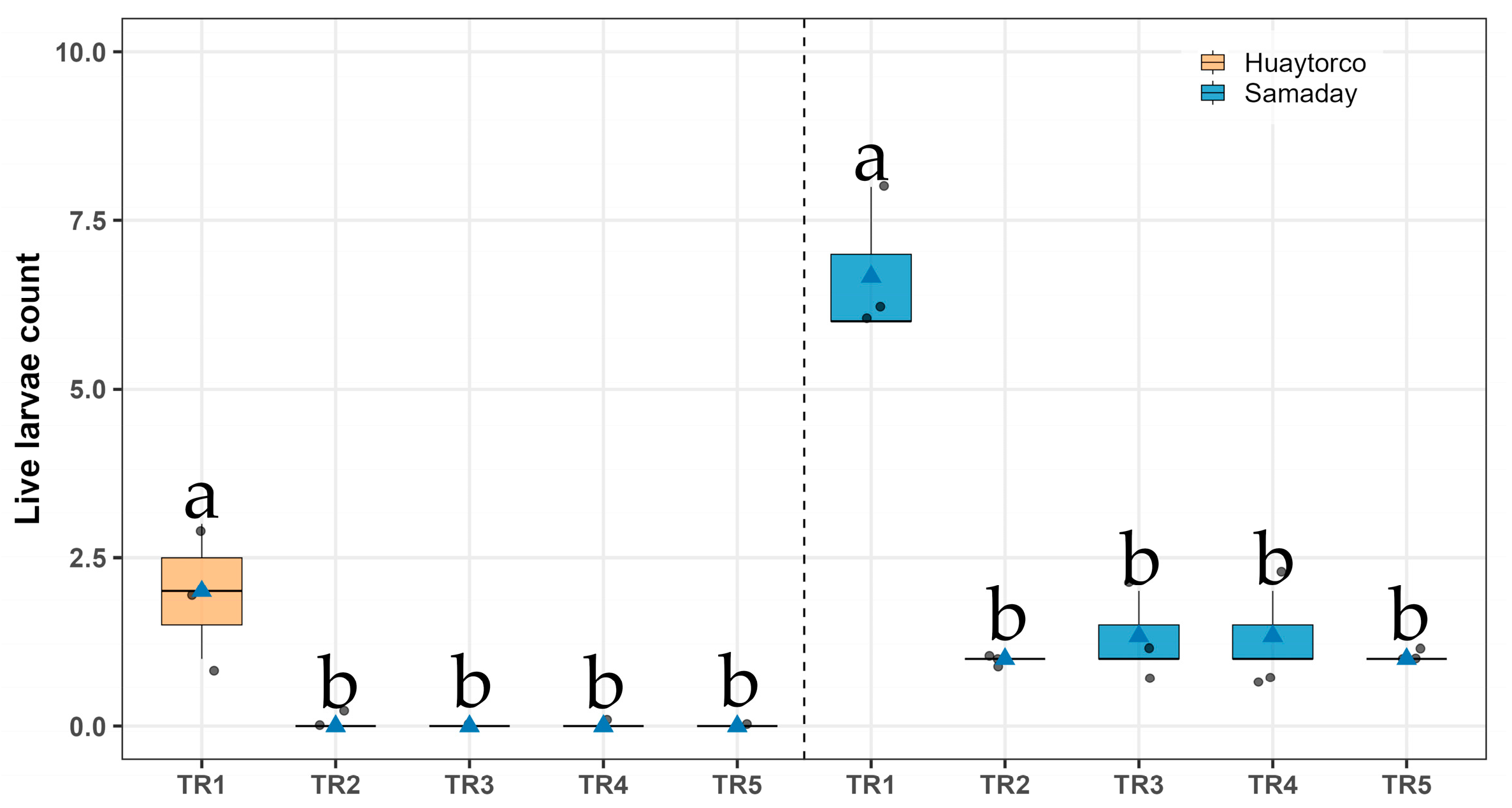 Insects 17 00024 g005
