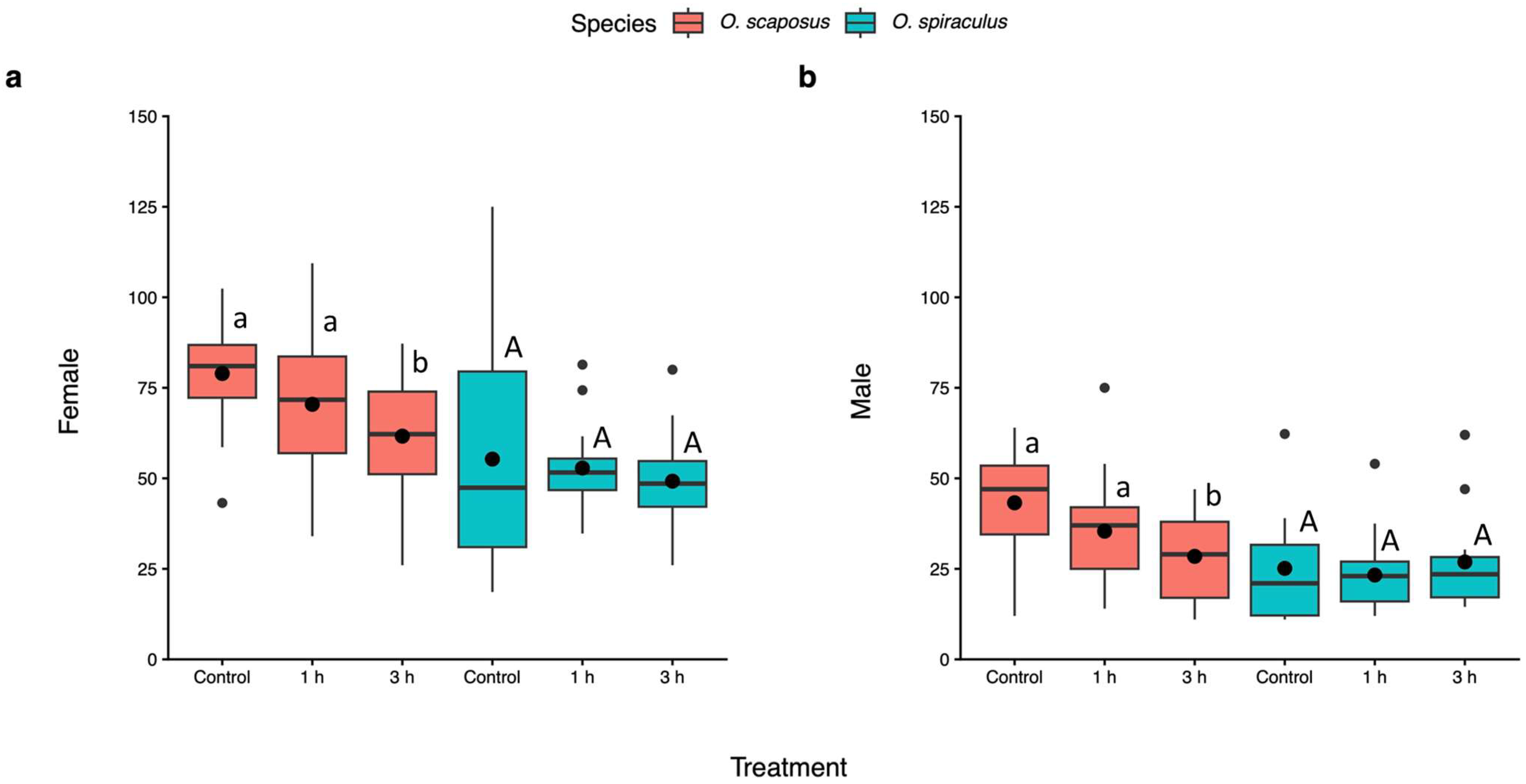 Insects 17 00025 g005