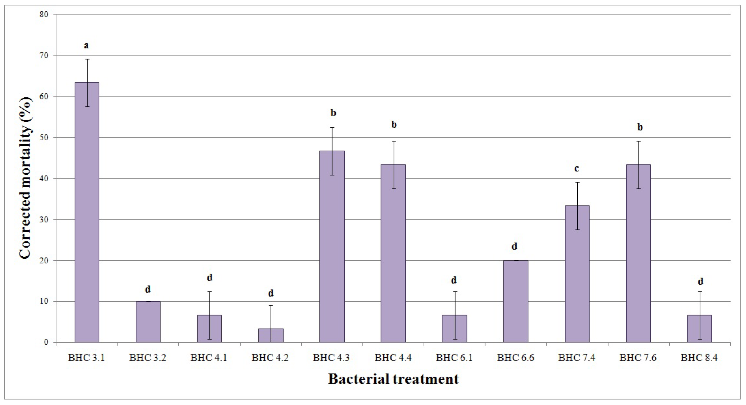 Insects 17 00028 g002