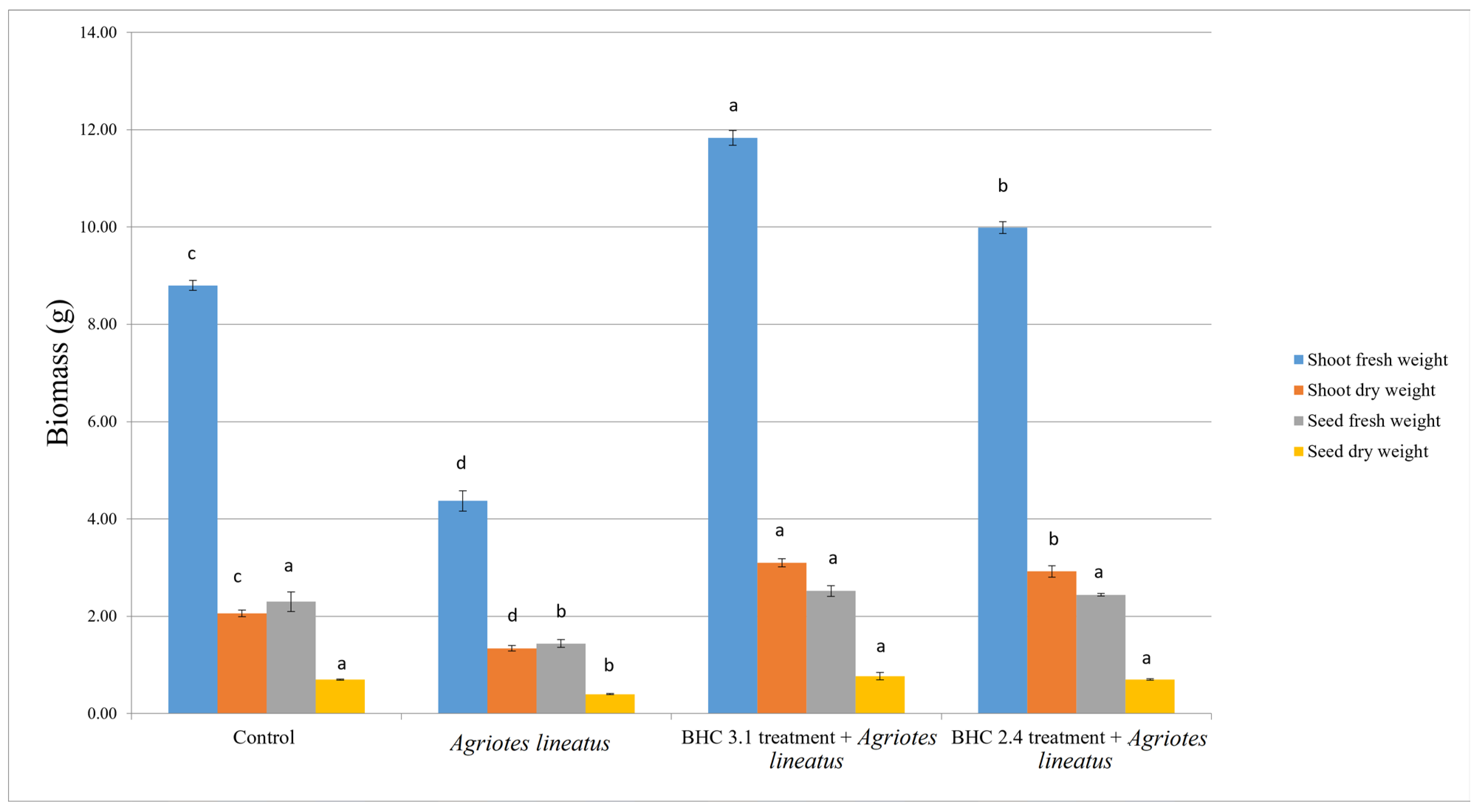 Insects 17 00028 g004