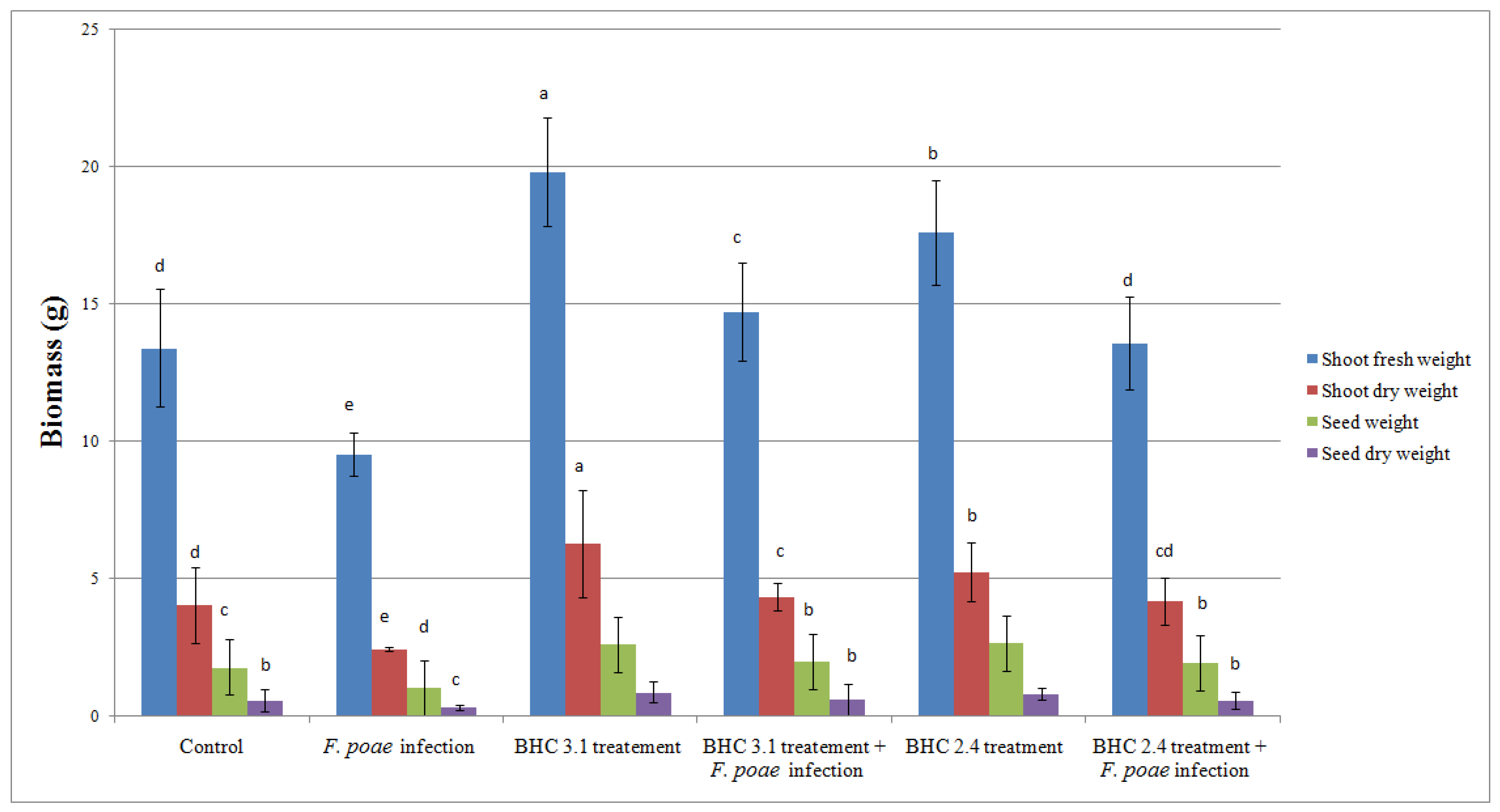 Insects 17 00028 g006