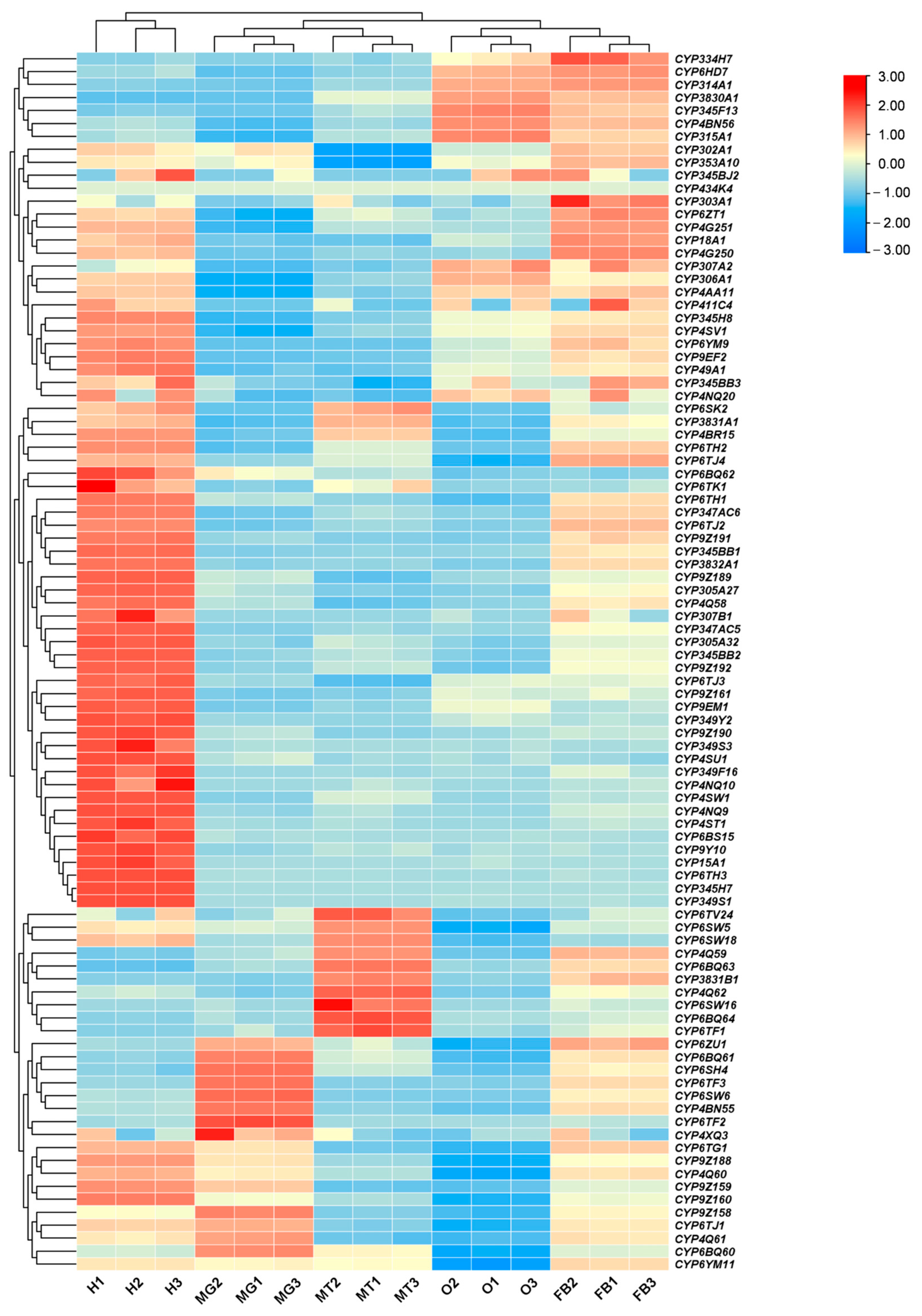 Insects 17 00029 g003