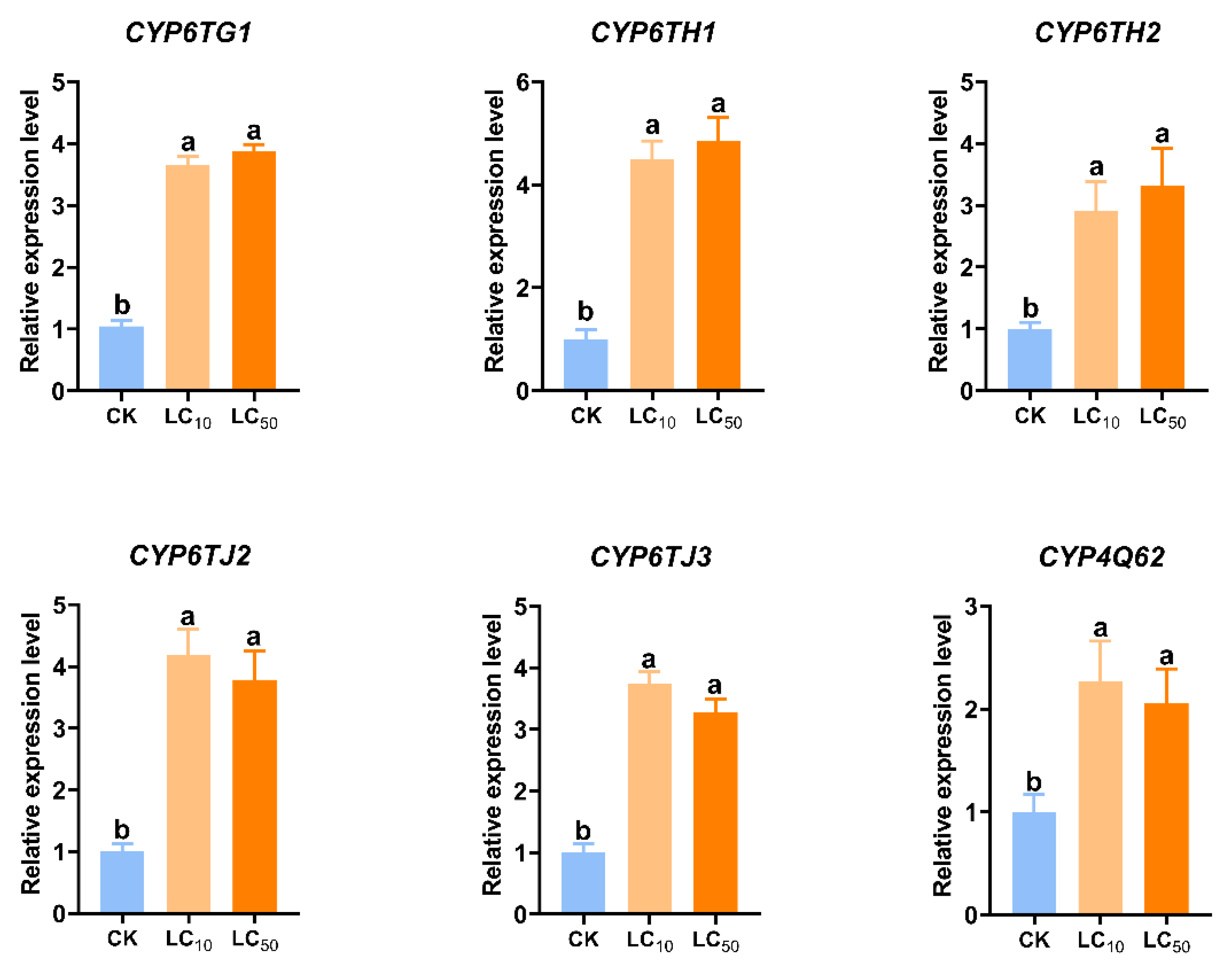 Insects 17 00029 g004