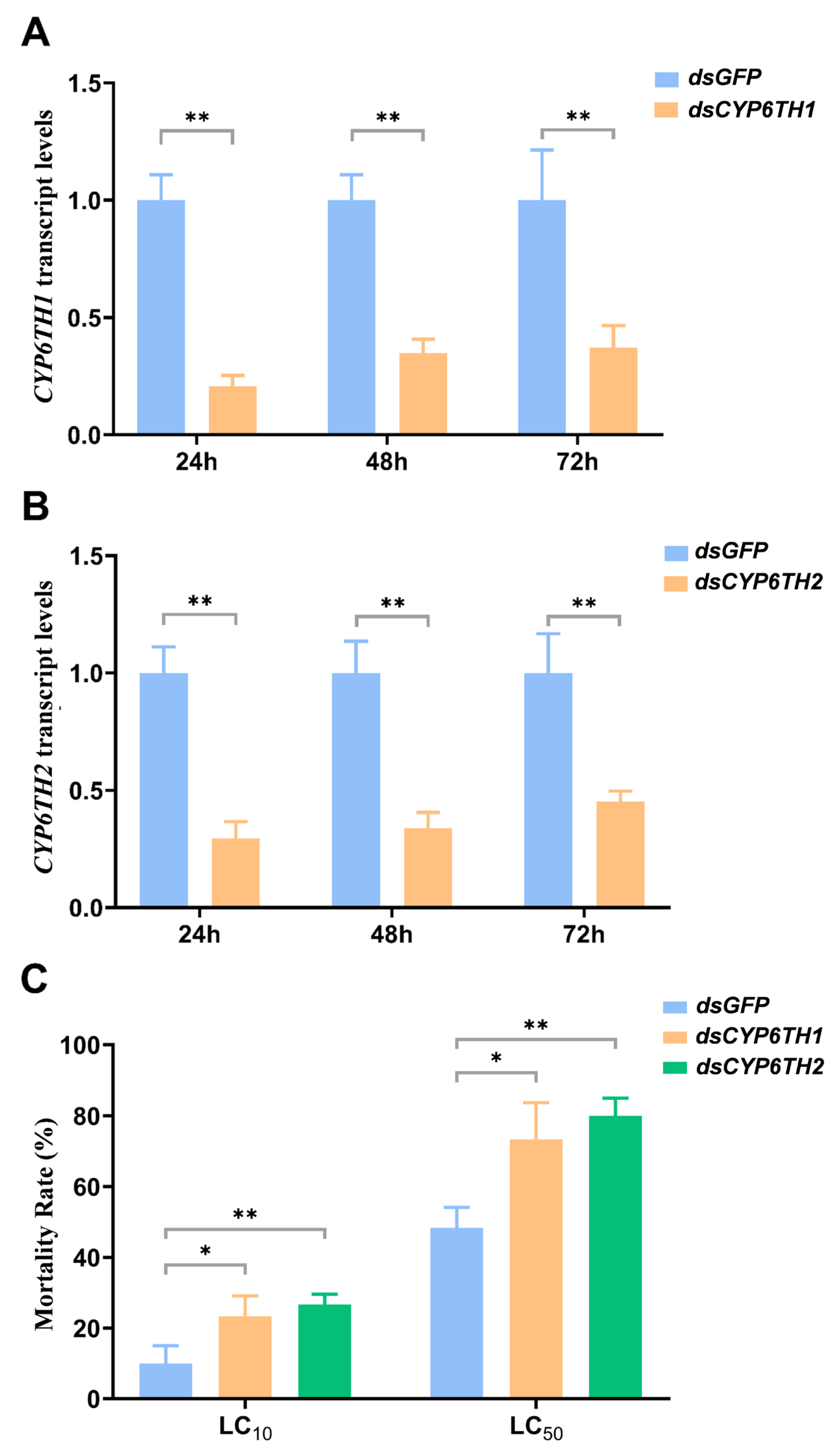 Insects 17 00029 g005