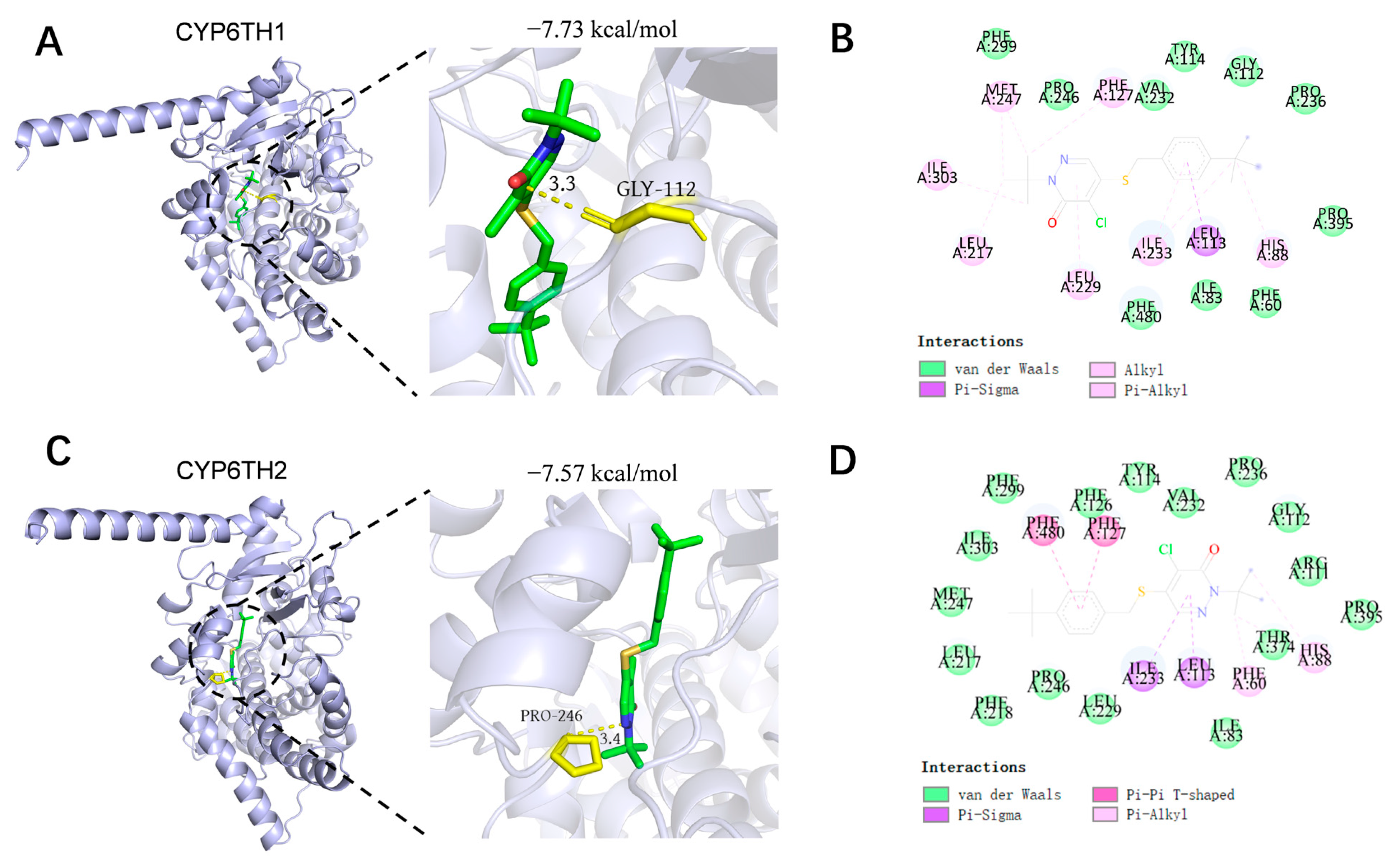 Insects 17 00029 g006
