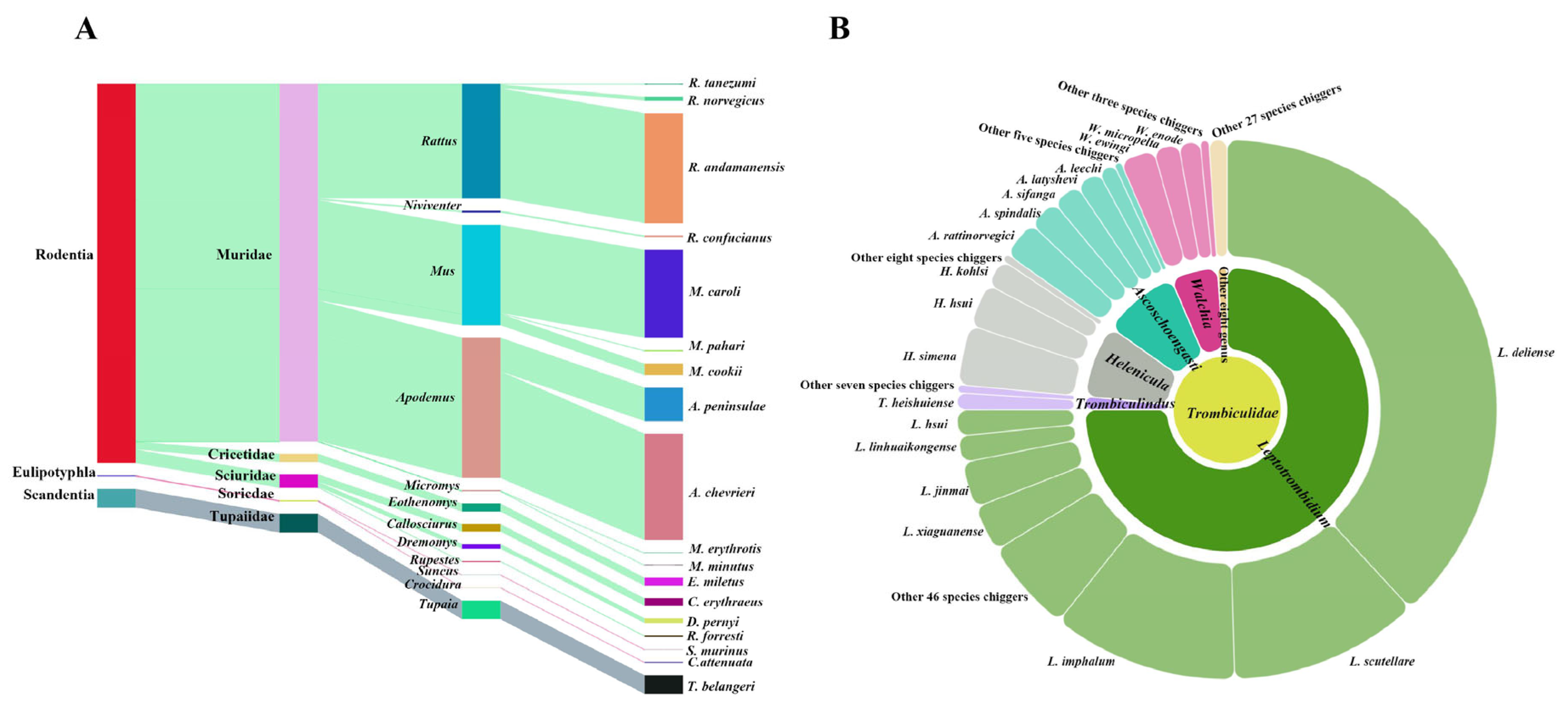 Insects 17 00031 g002