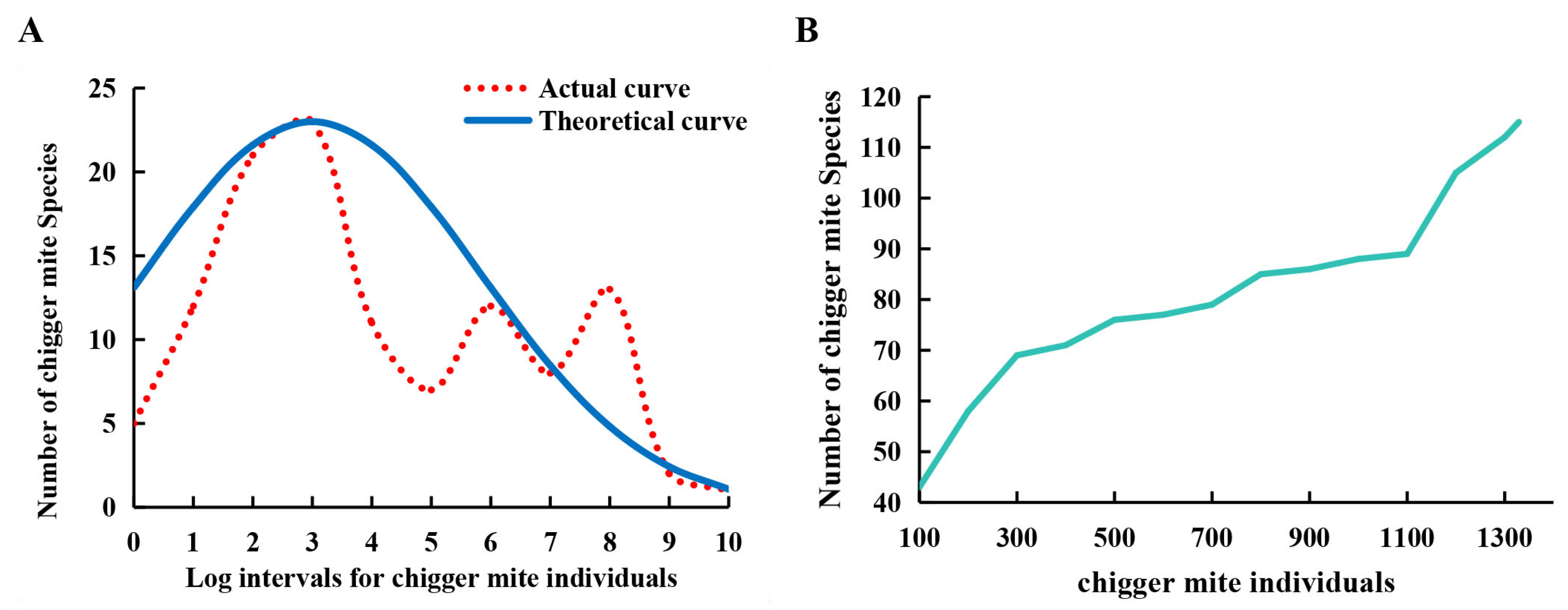 Insects 17 00031 g003