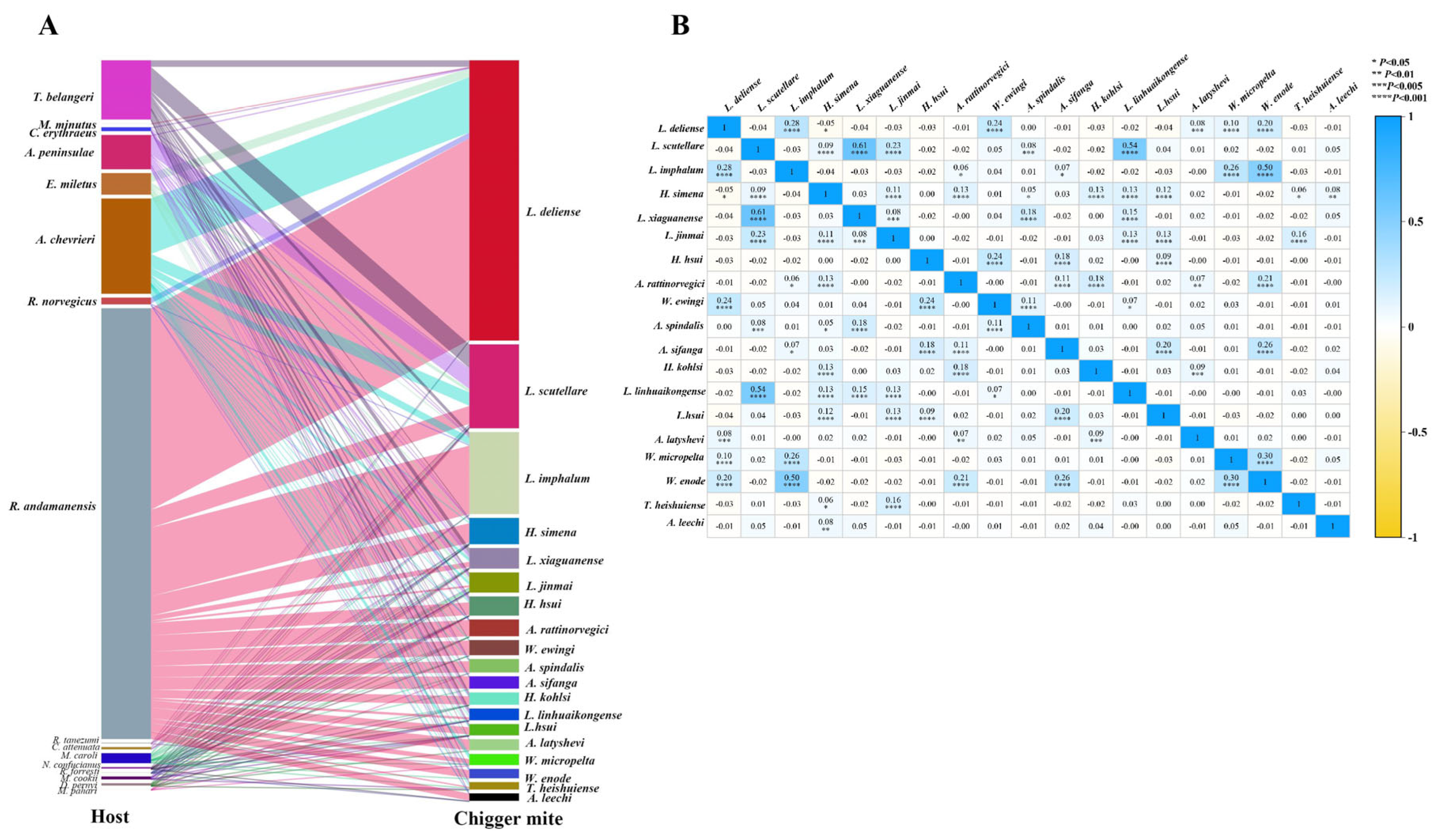 Insects 17 00031 g004